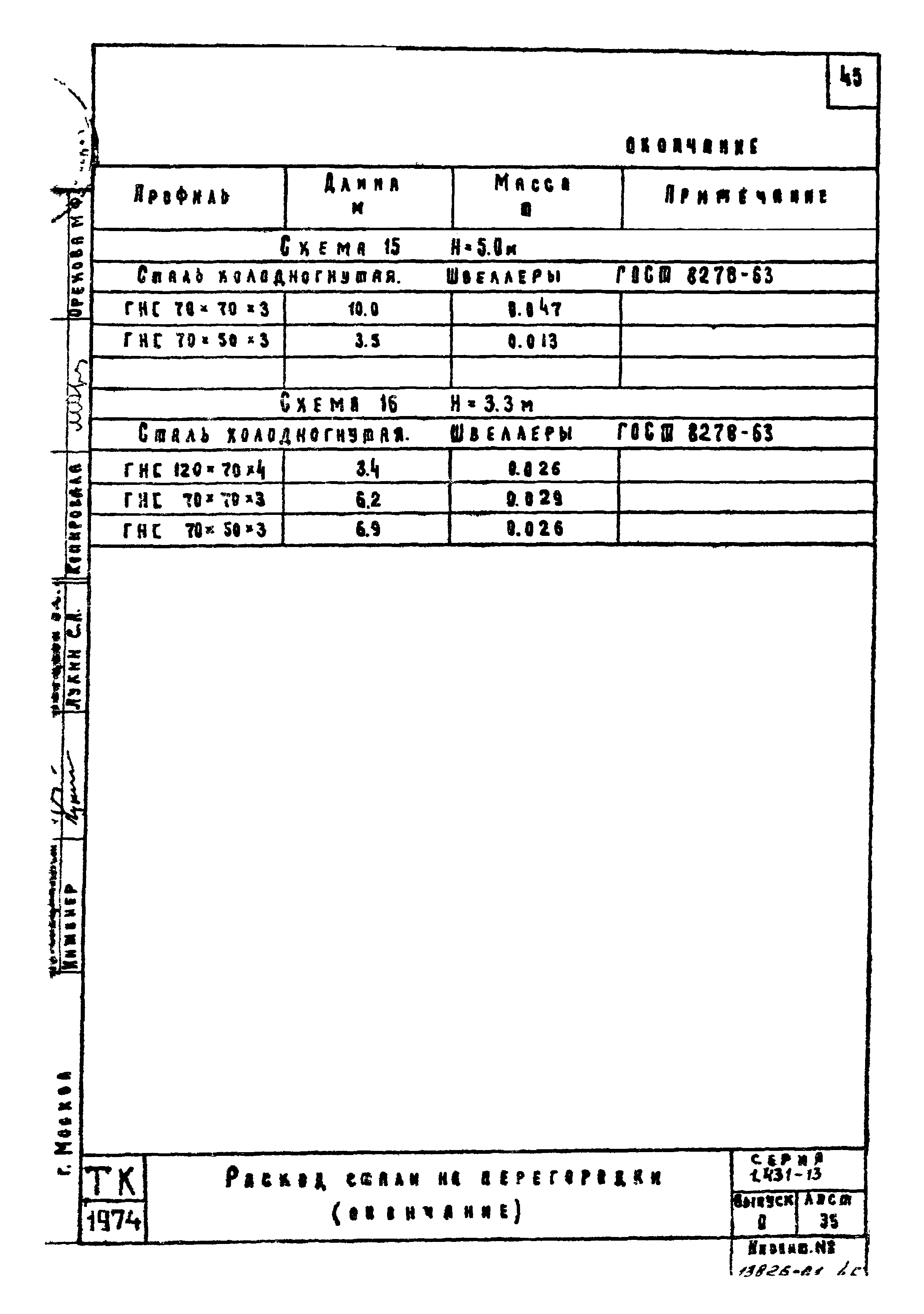 Серия 1.431-13