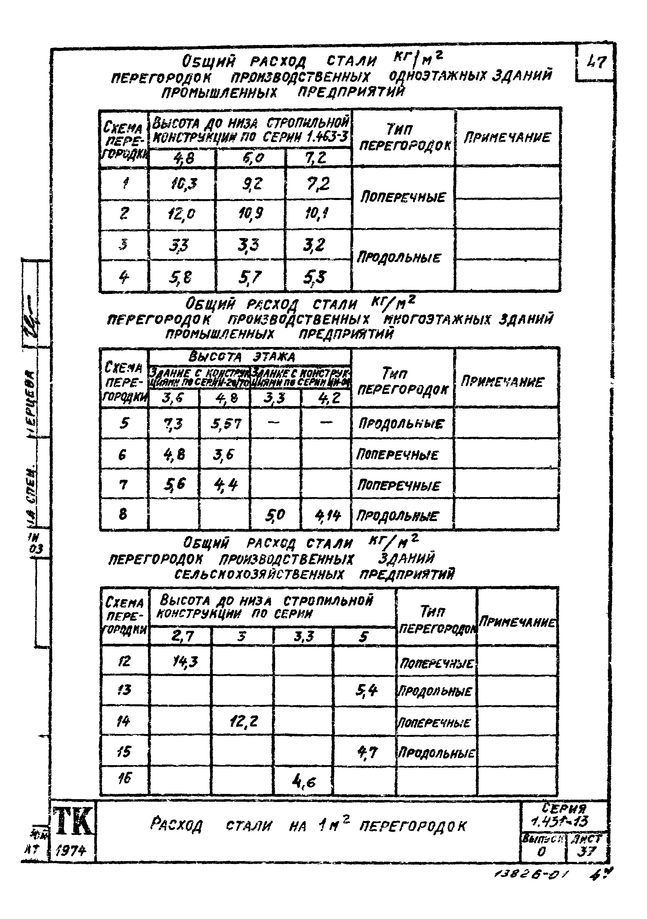 Серия 1.431-13