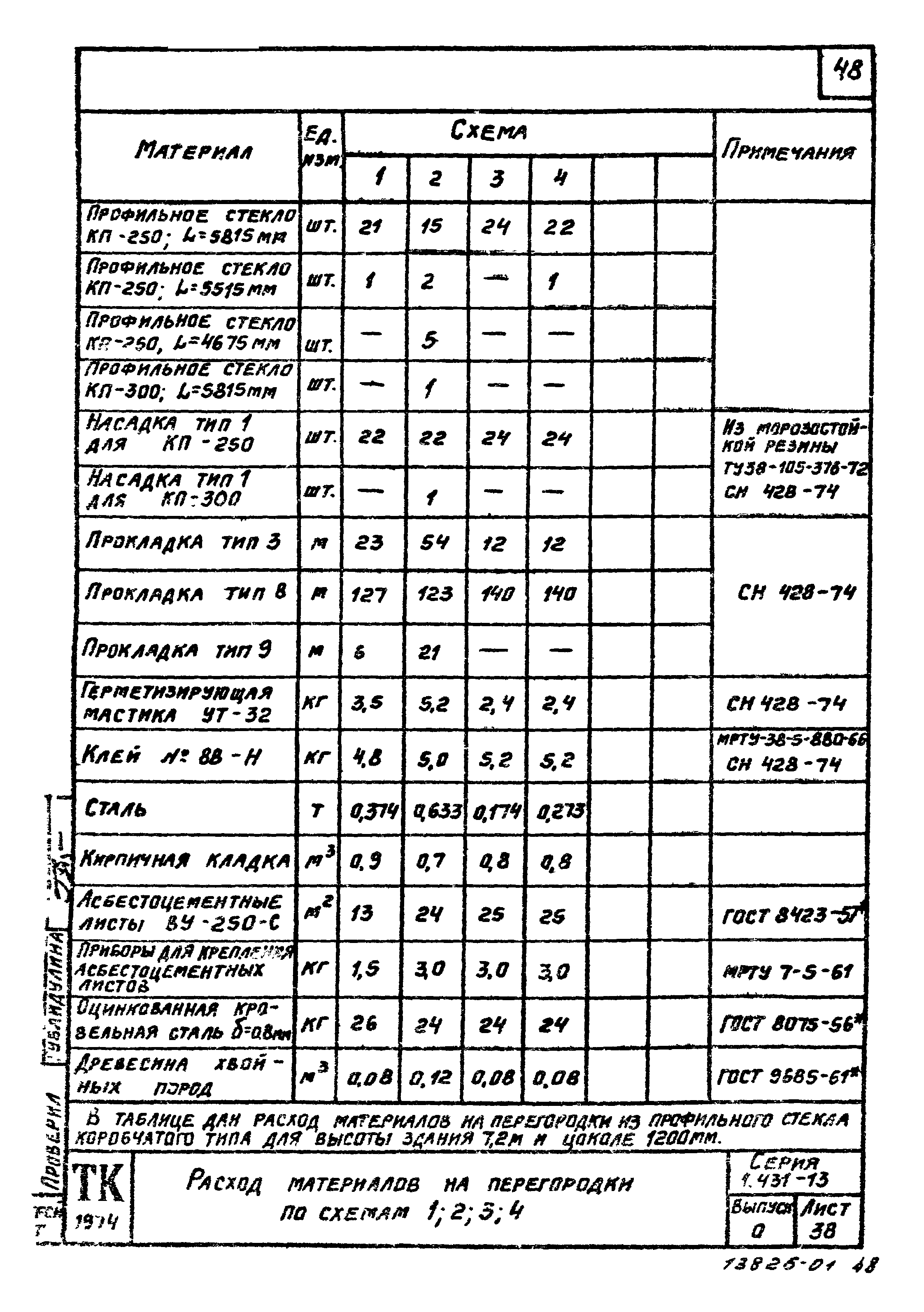 Серия 1.431-13