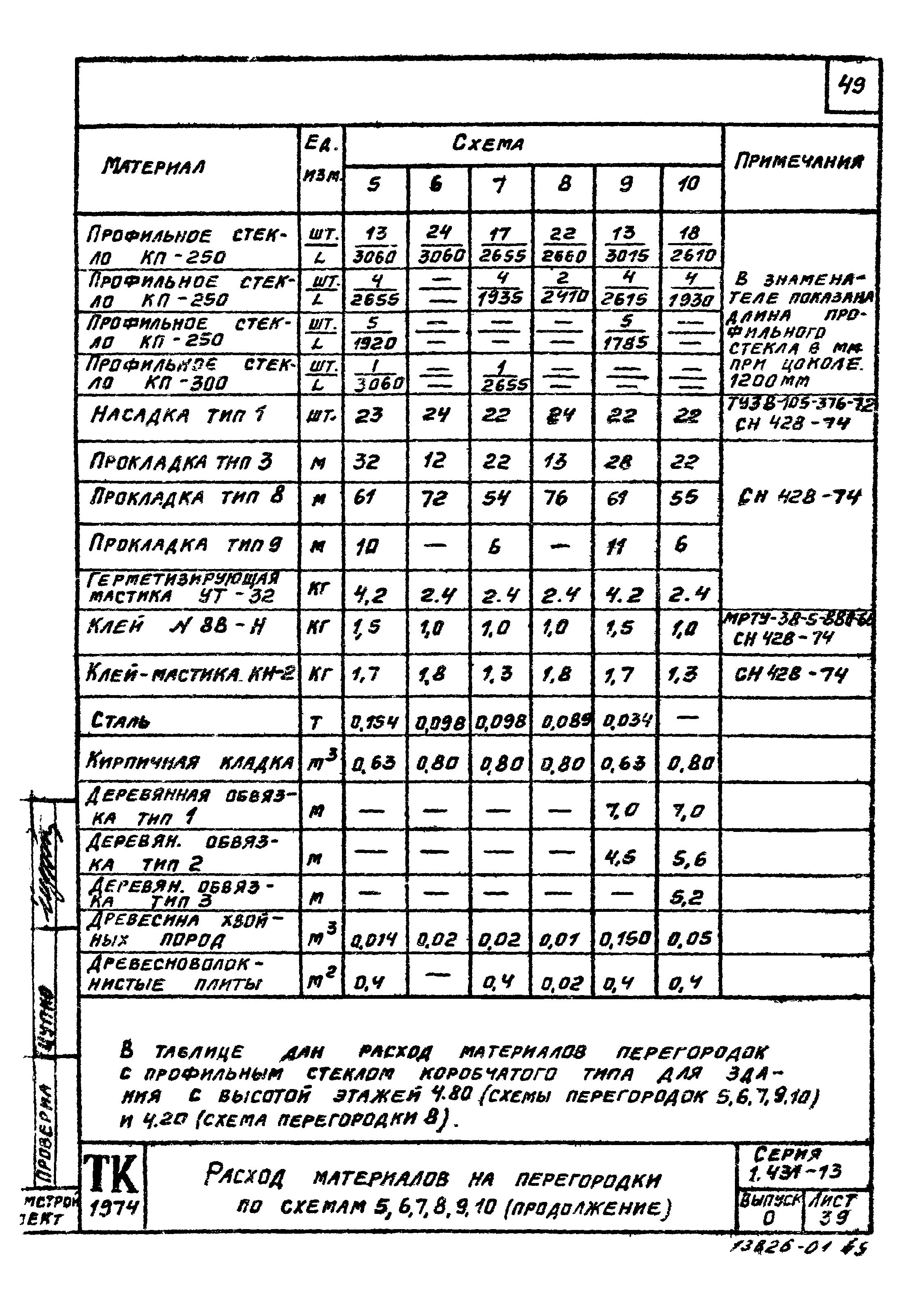 Серия 1.431-13