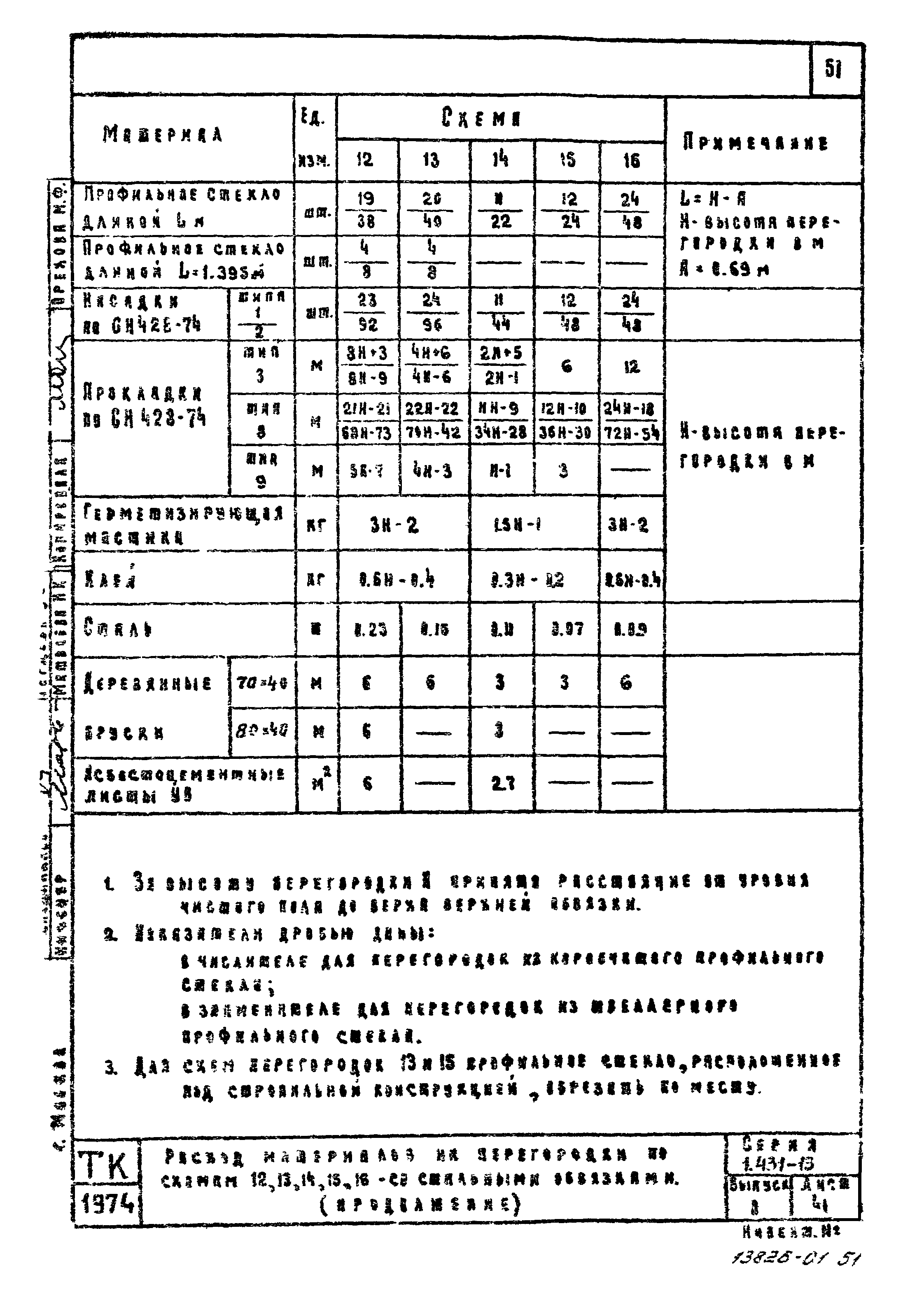 Серия 1.431-13