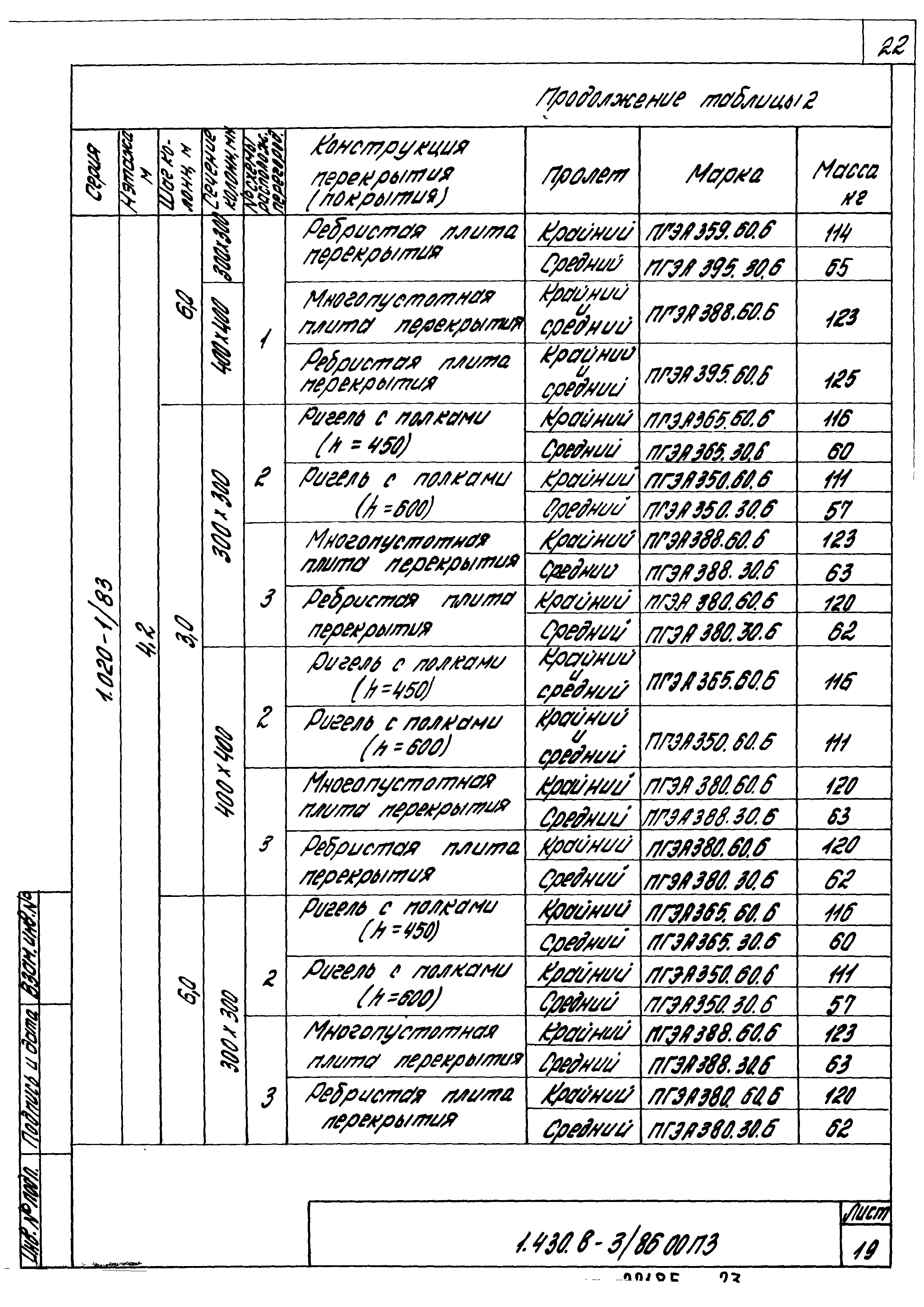 Серия 1.430.8-3/86
