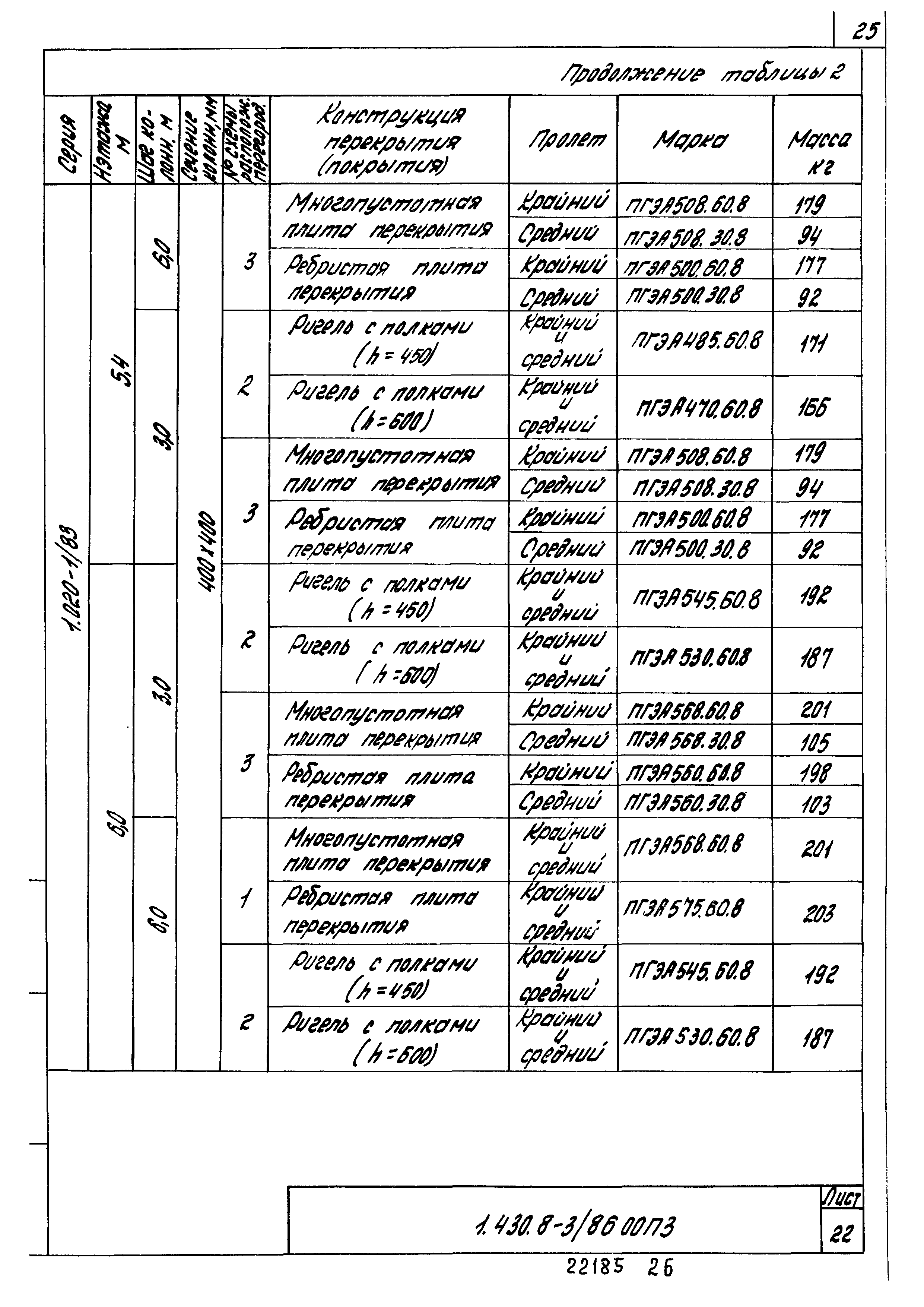 Серия 1.430.8-3/86