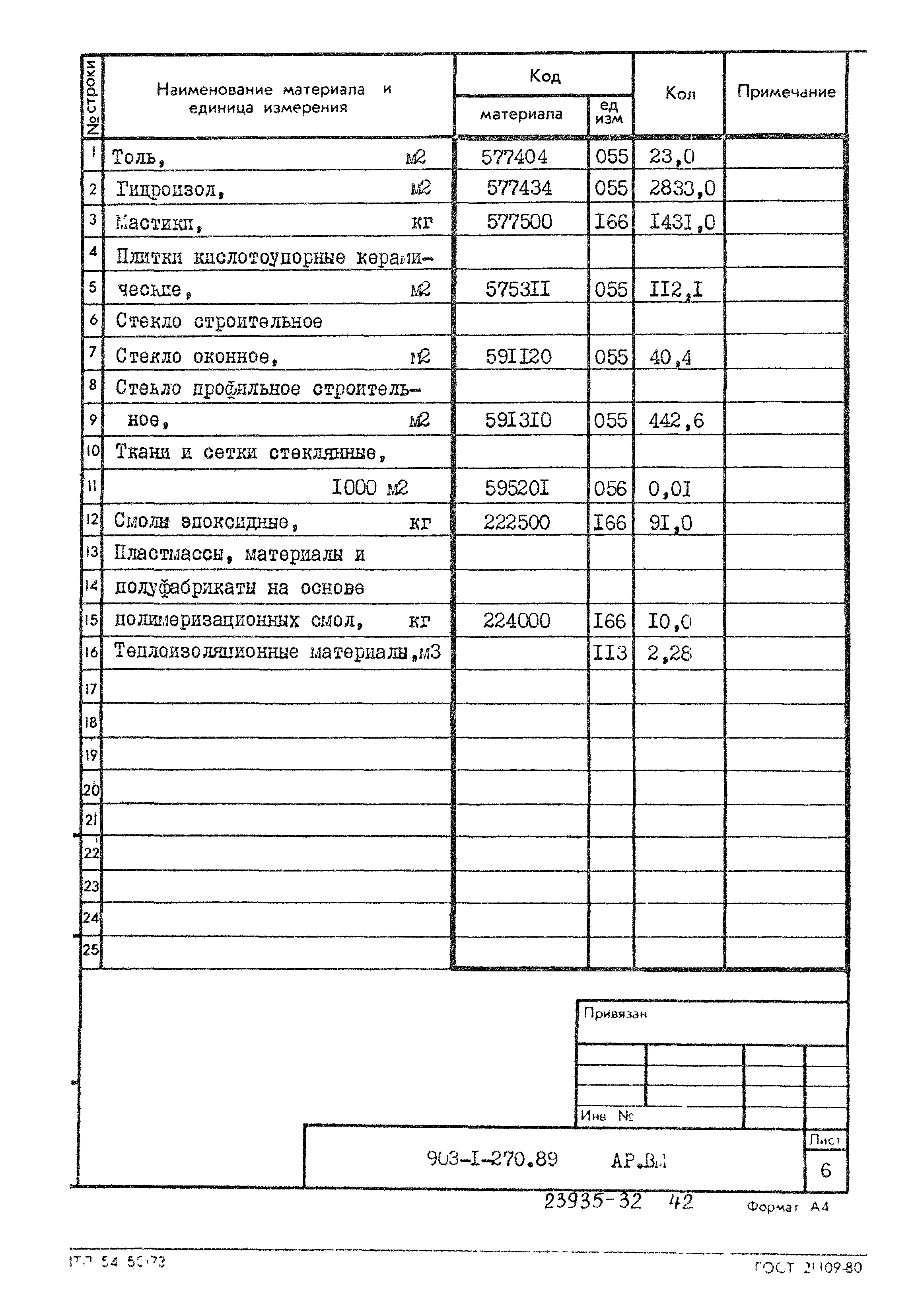 Типовой проект 903-1-270.89