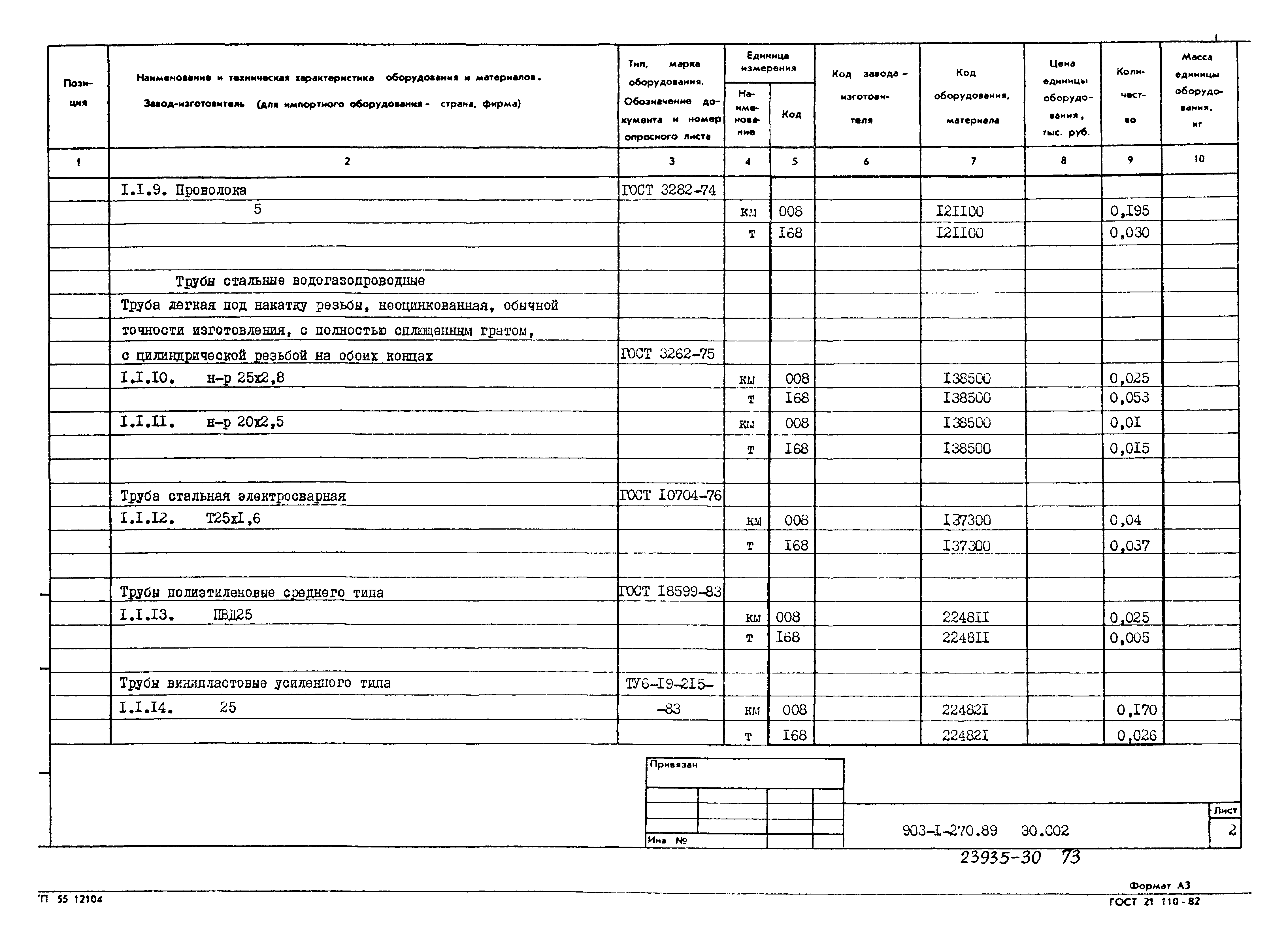 Типовой проект 903-1-270.89