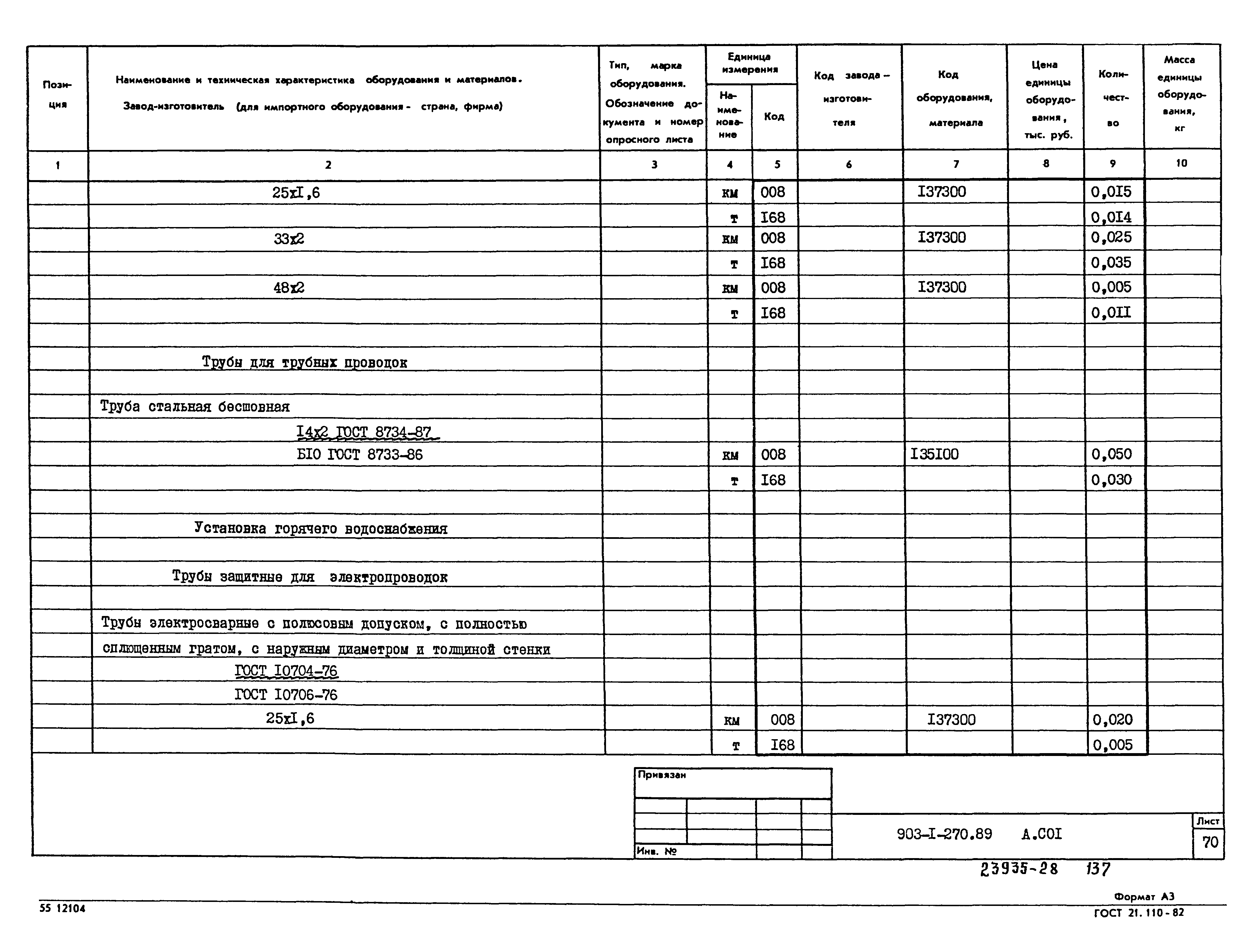 Типовой проект 903-1-270.89