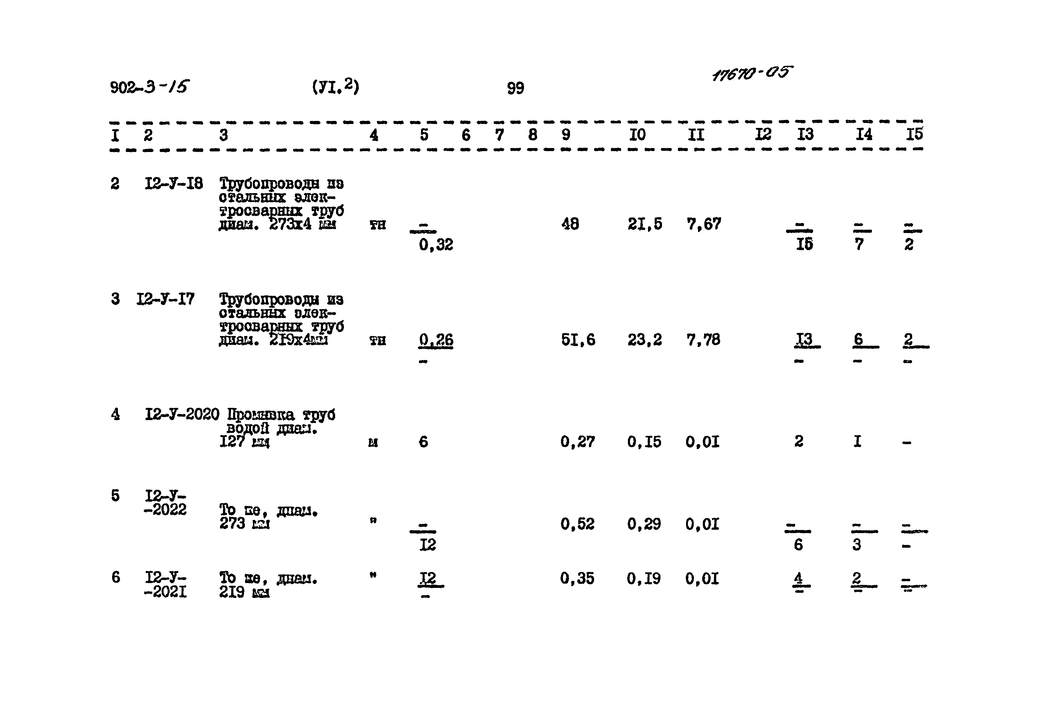 Типовой проект 902-3-15