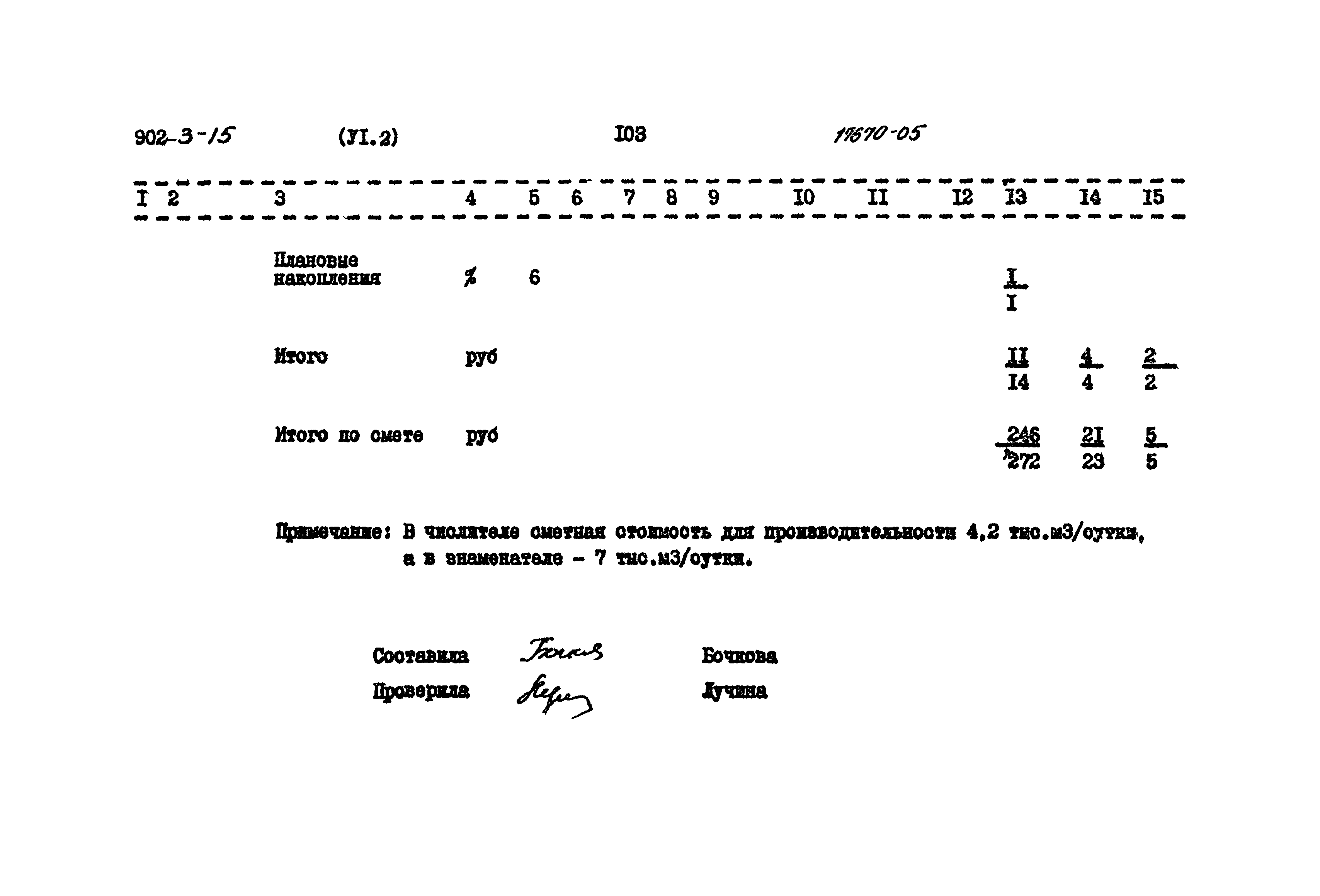 Типовой проект 902-3-15