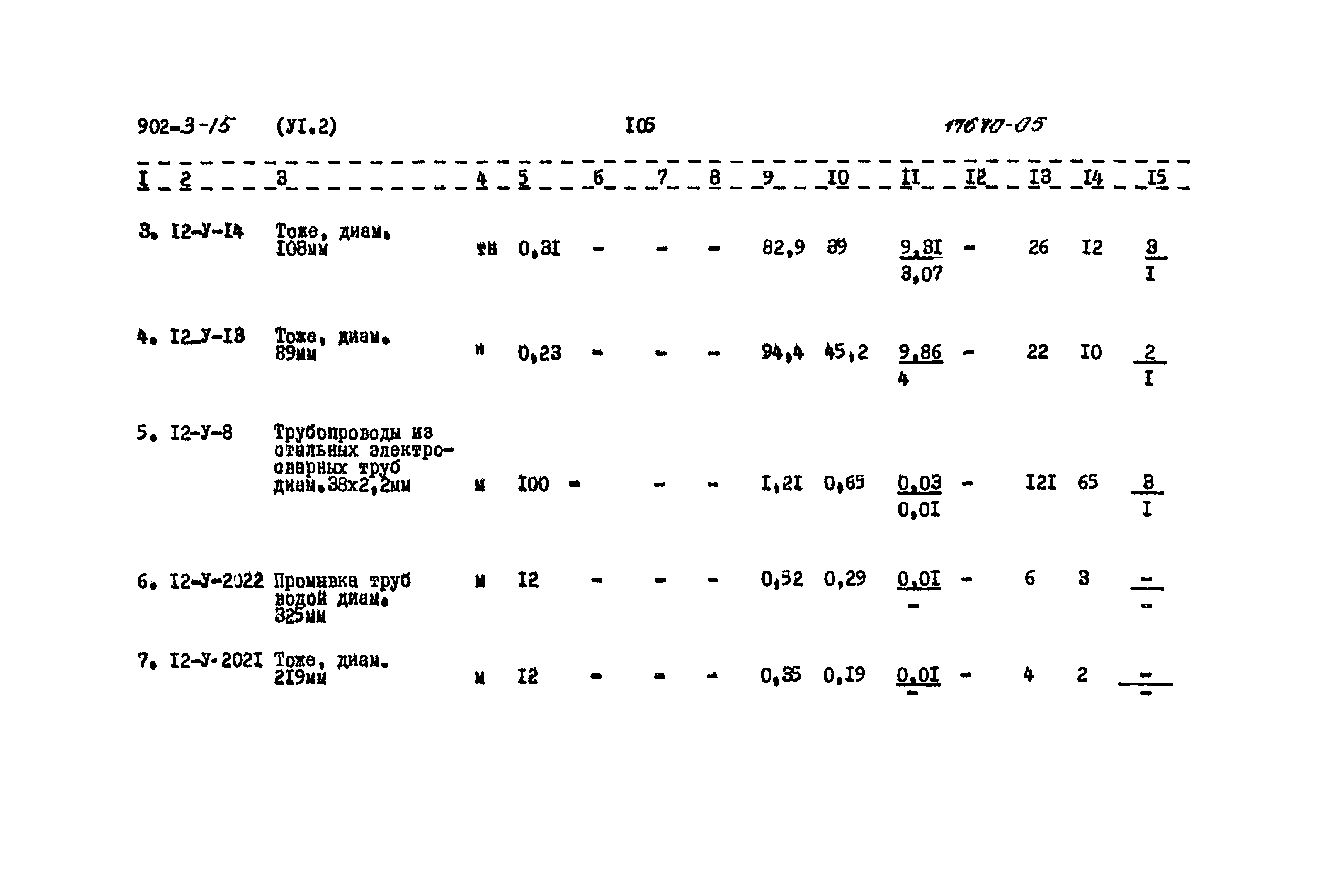 Типовой проект 902-3-15