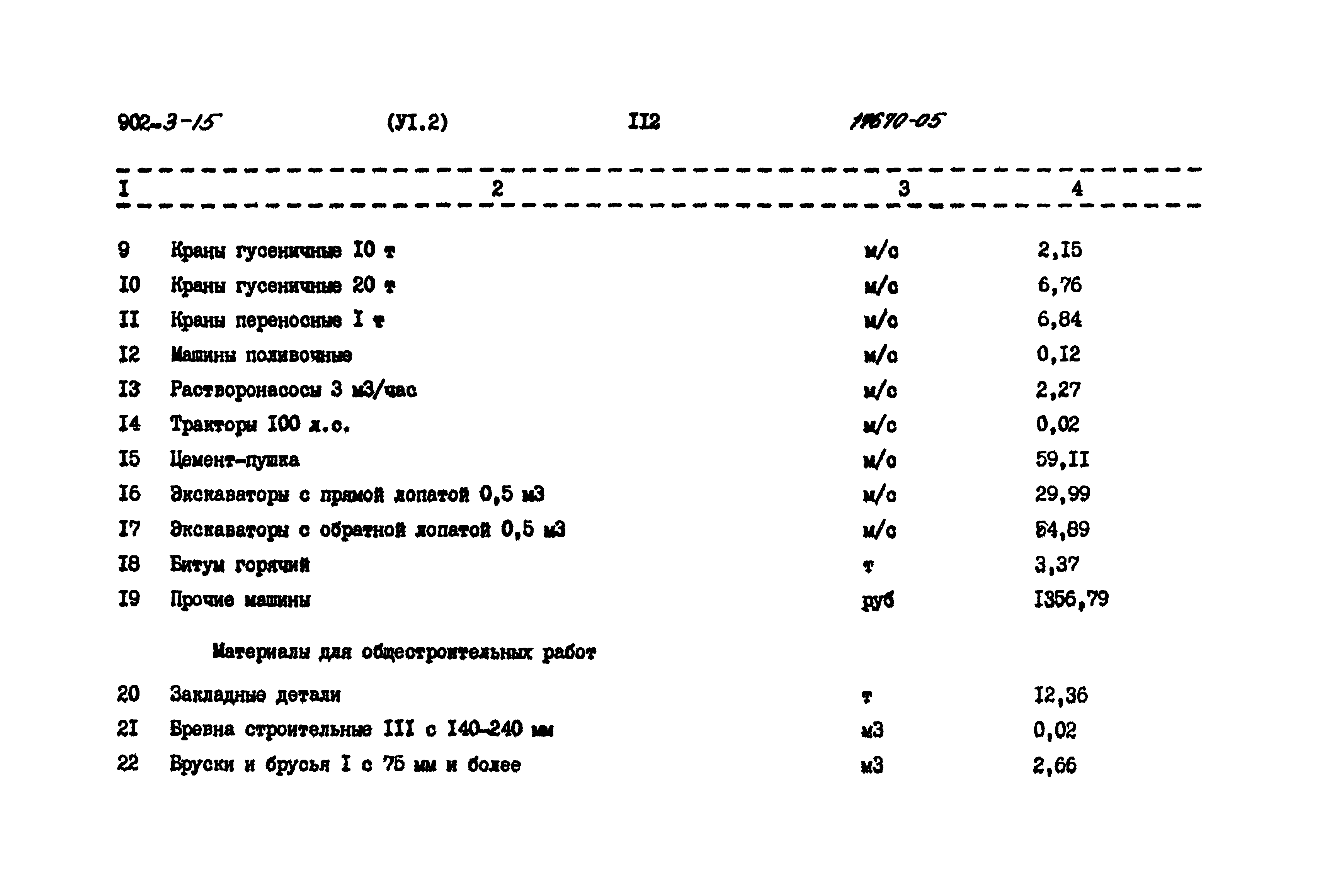 Типовой проект 902-3-15