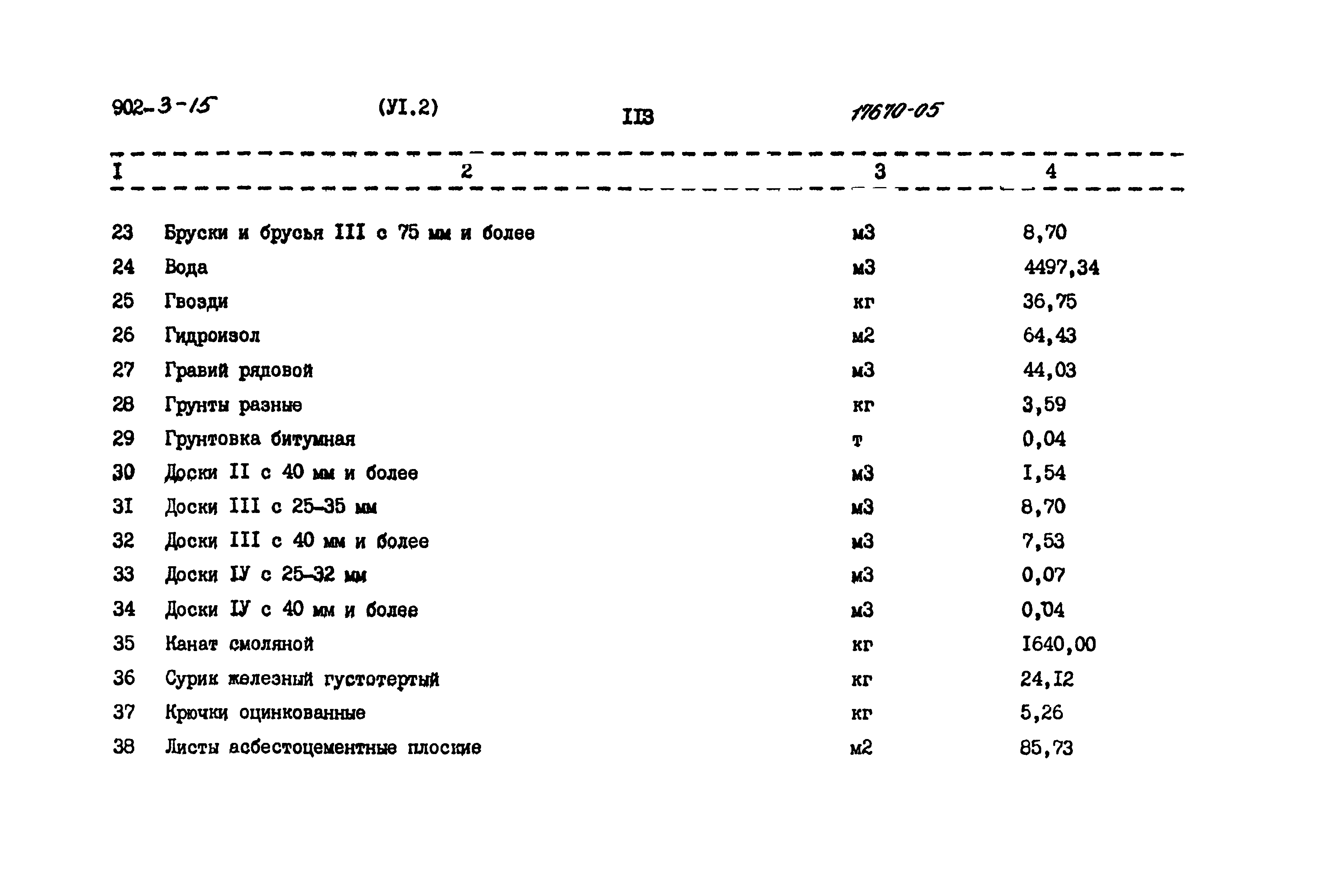 Типовой проект 902-3-15
