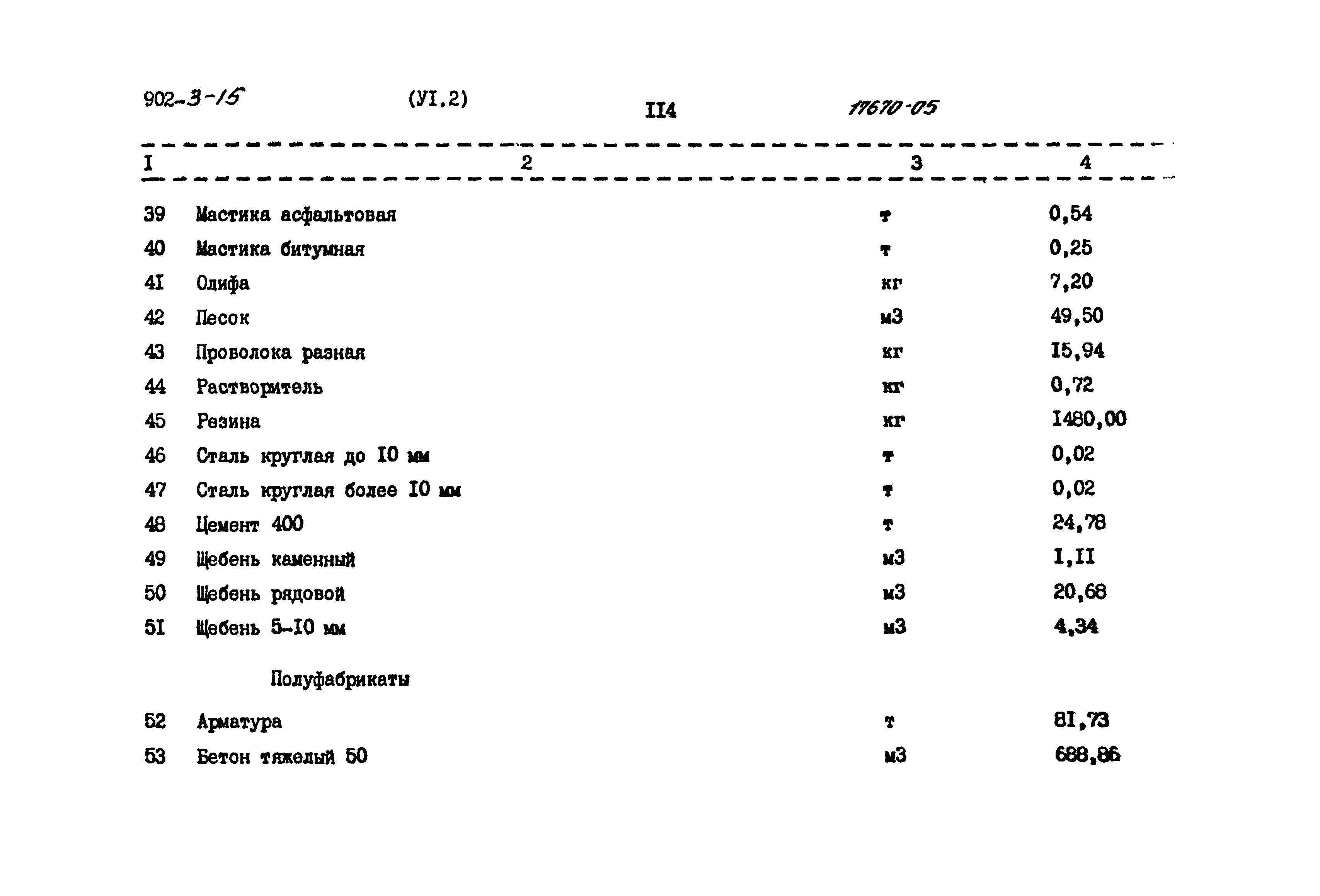 Типовой проект 902-3-15