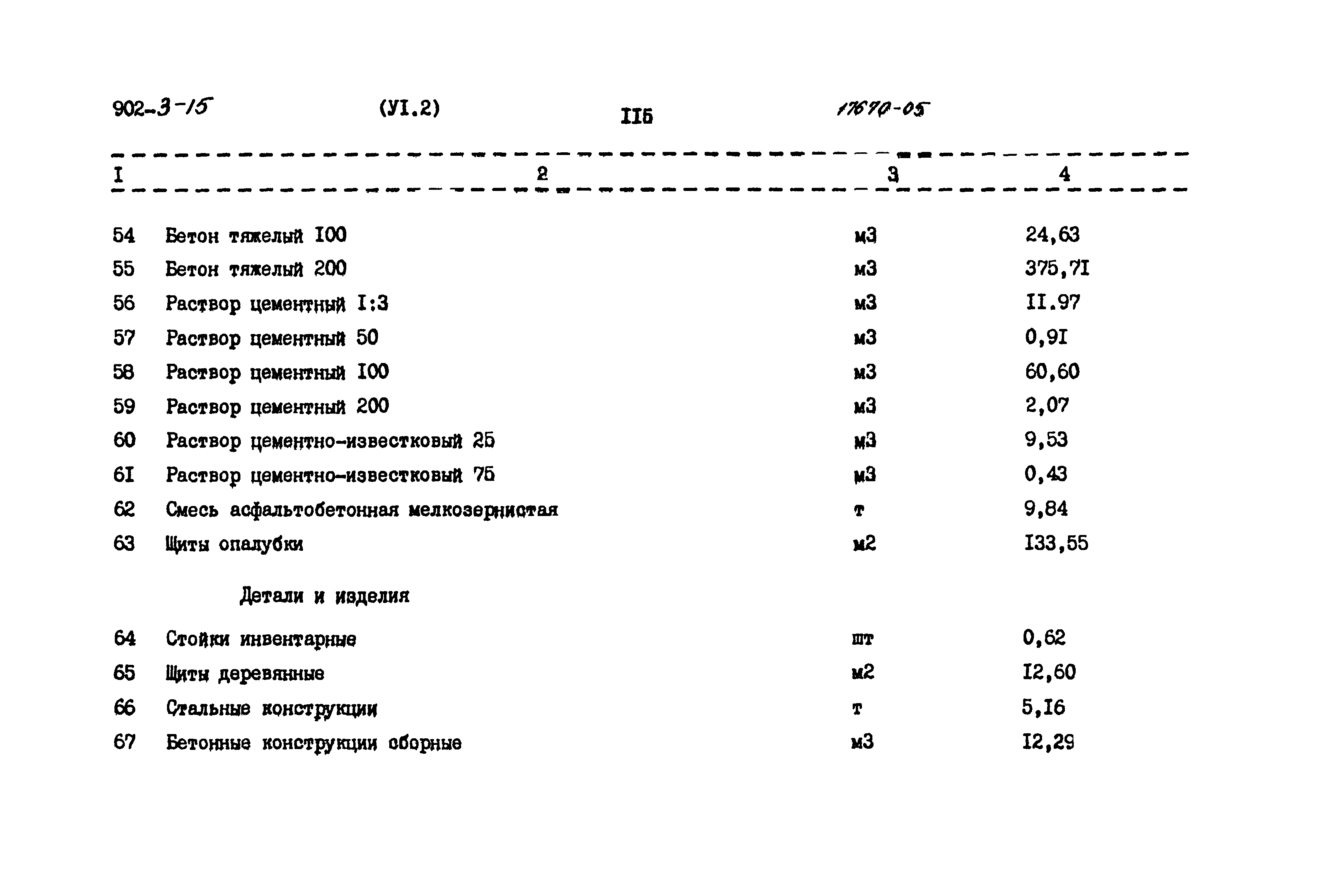 Типовой проект 902-3-15