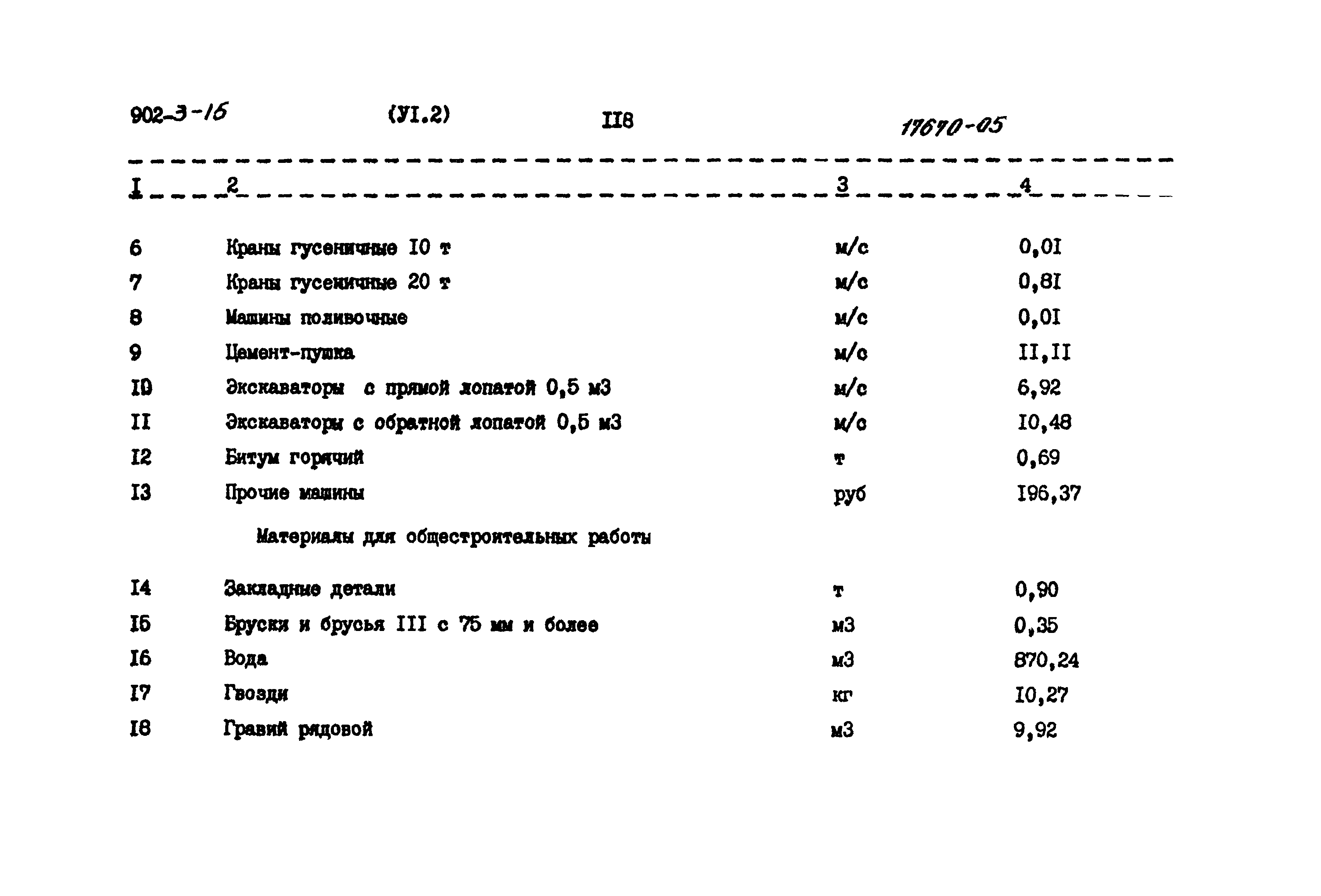 Типовой проект 902-3-15