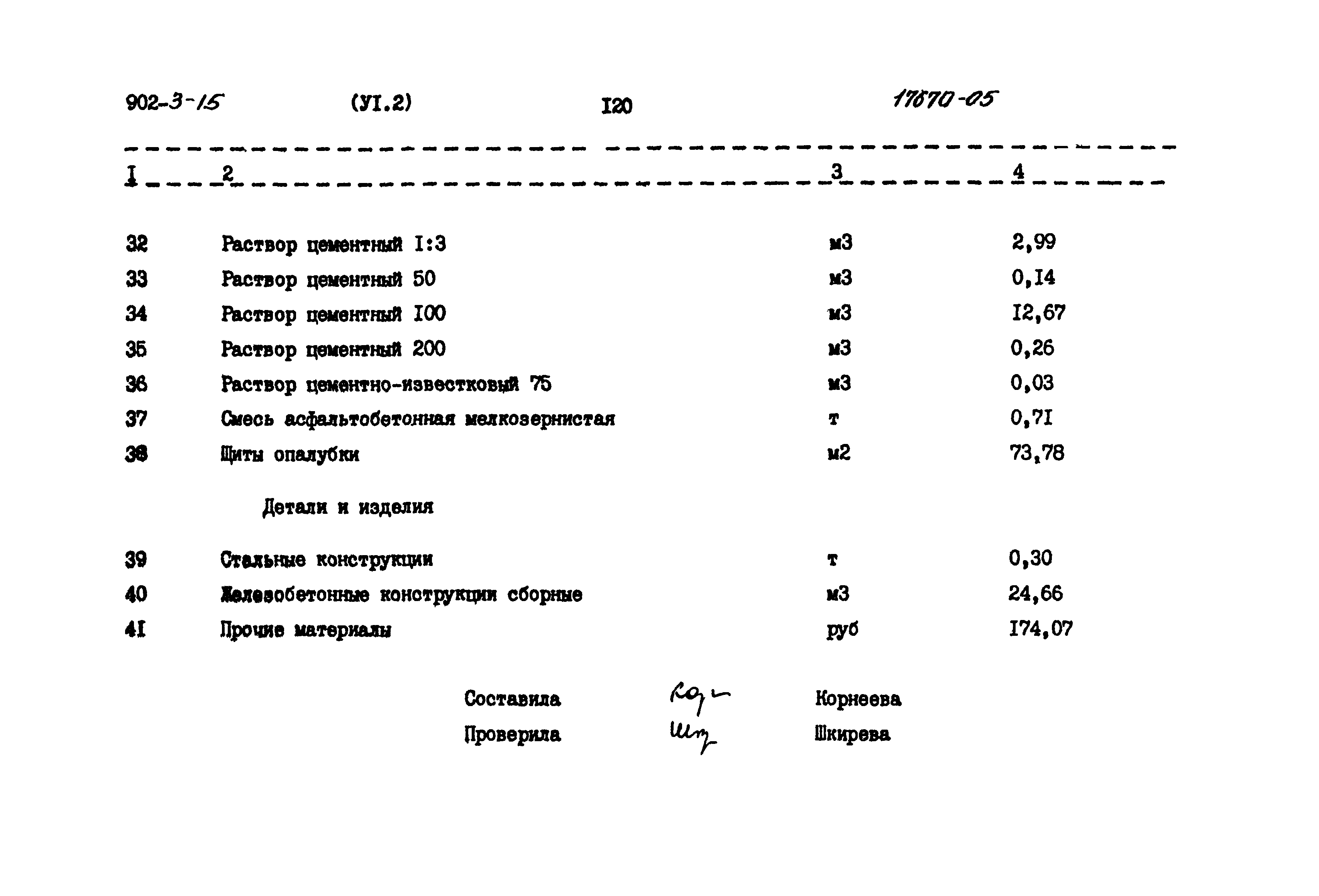 Типовой проект 902-3-15