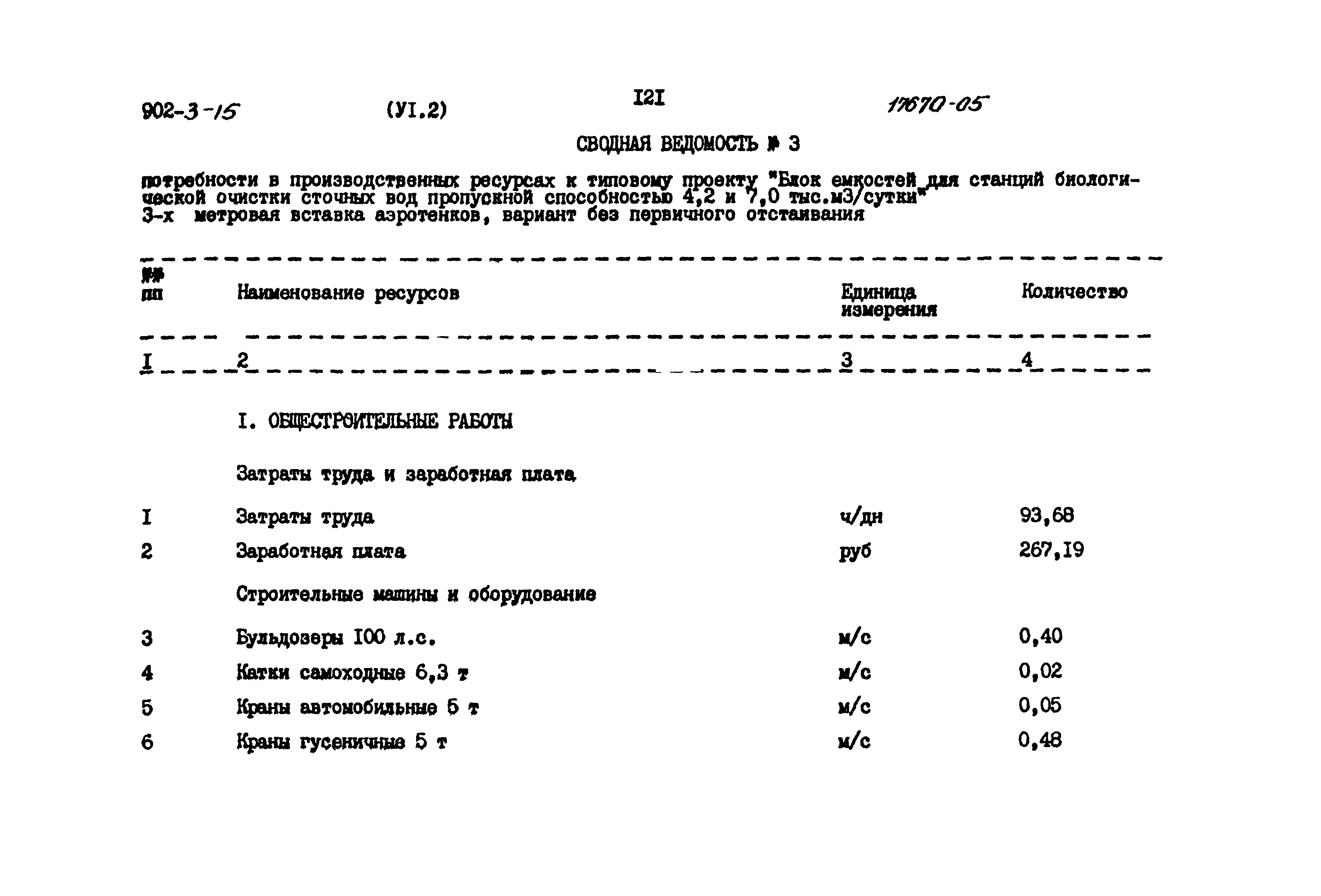 Типовой проект 902-3-15