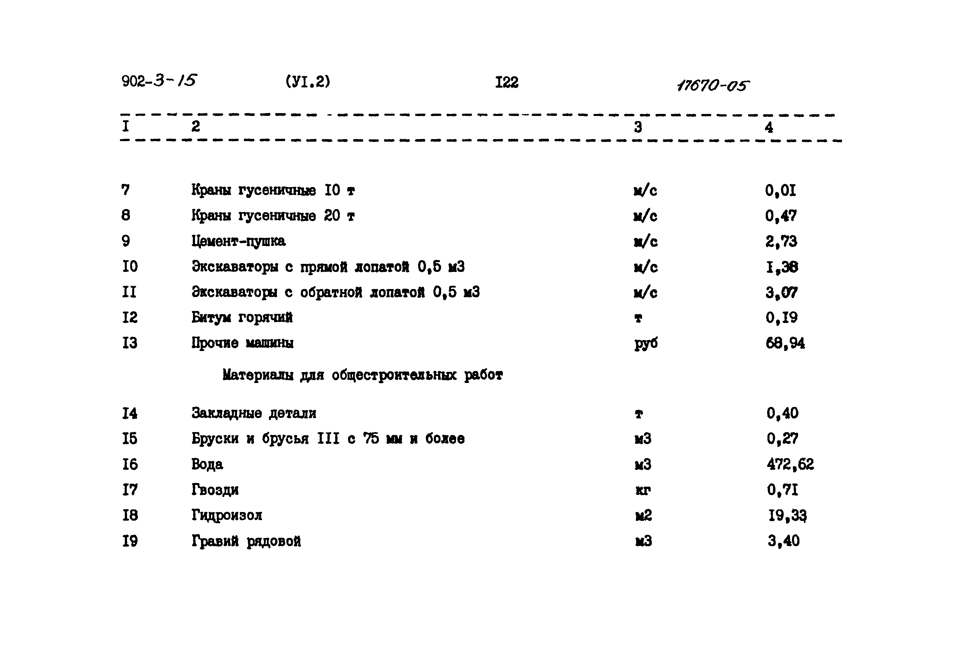 Типовой проект 902-3-15