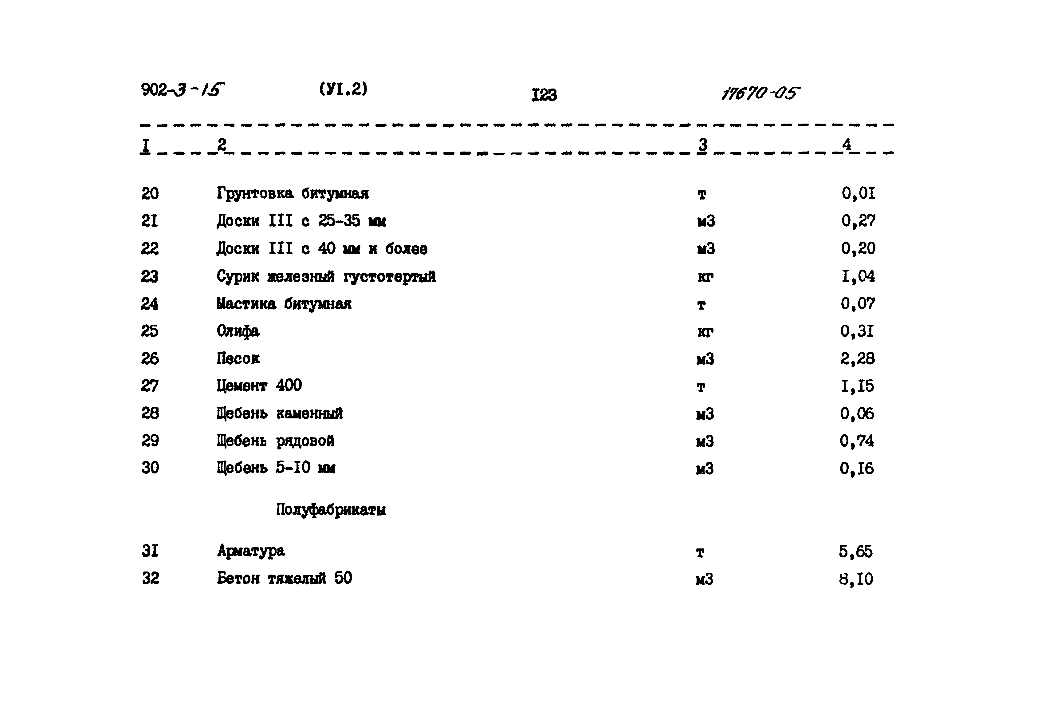 Типовой проект 902-3-15