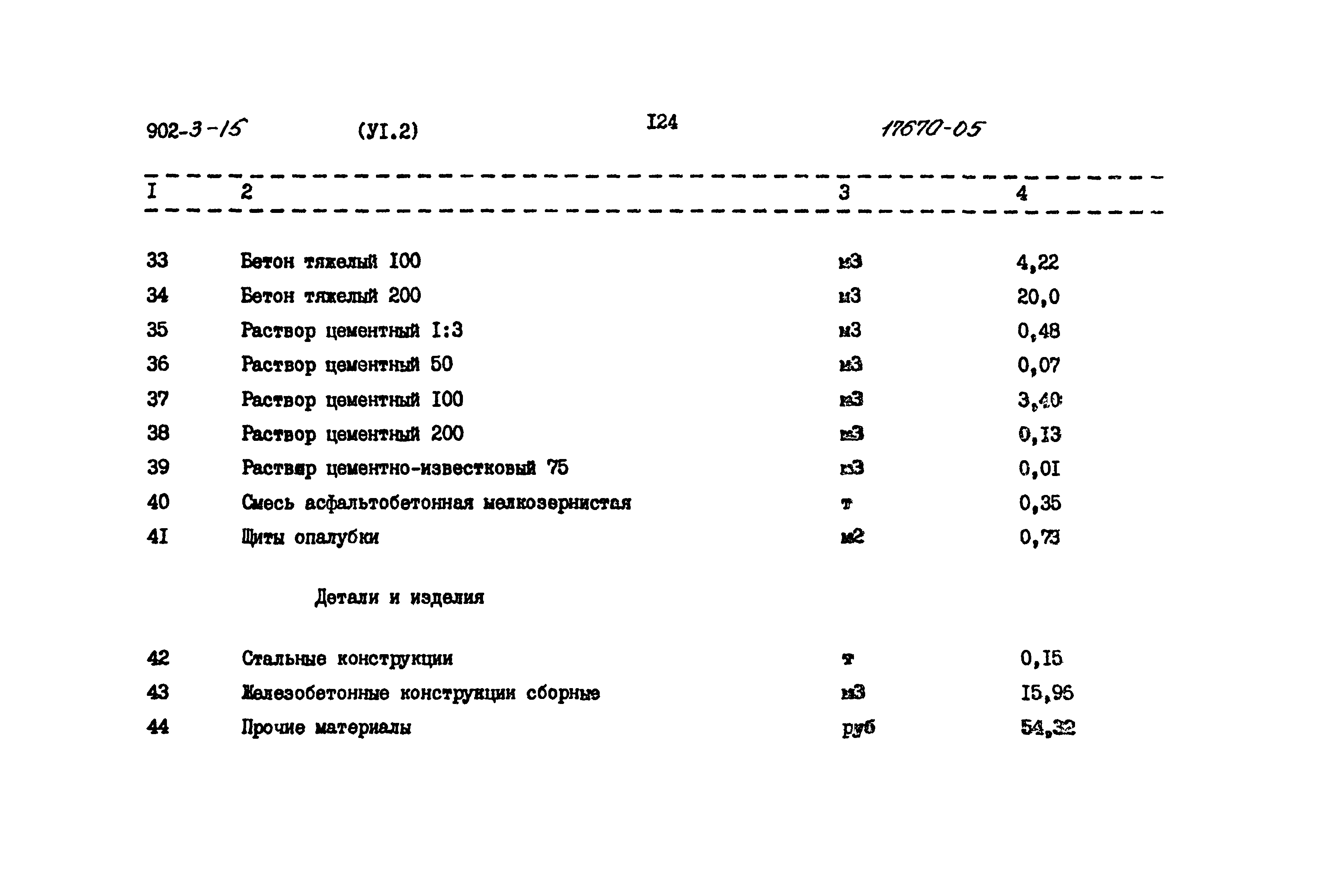 Типовой проект 902-3-15
