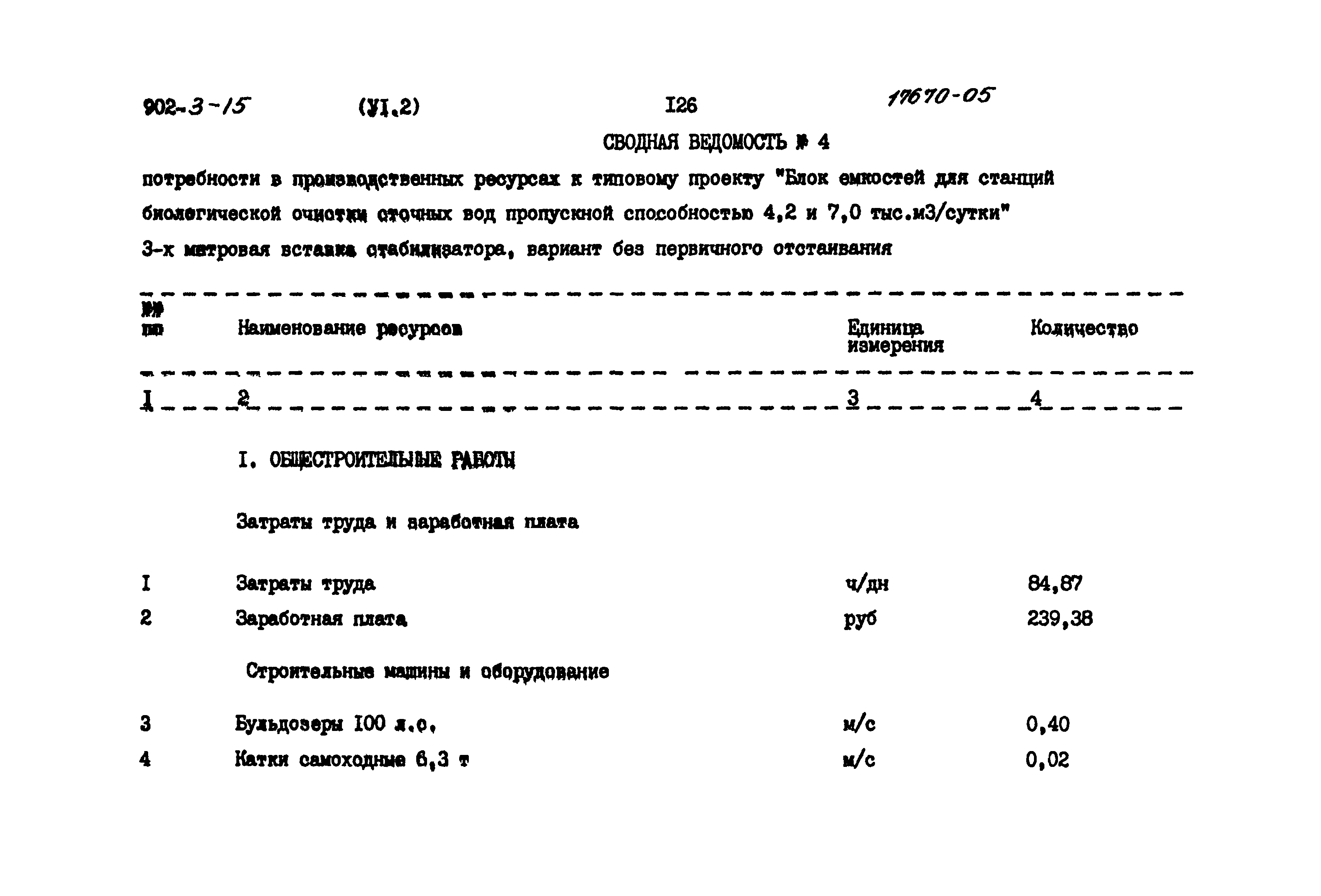 Типовой проект 902-3-15