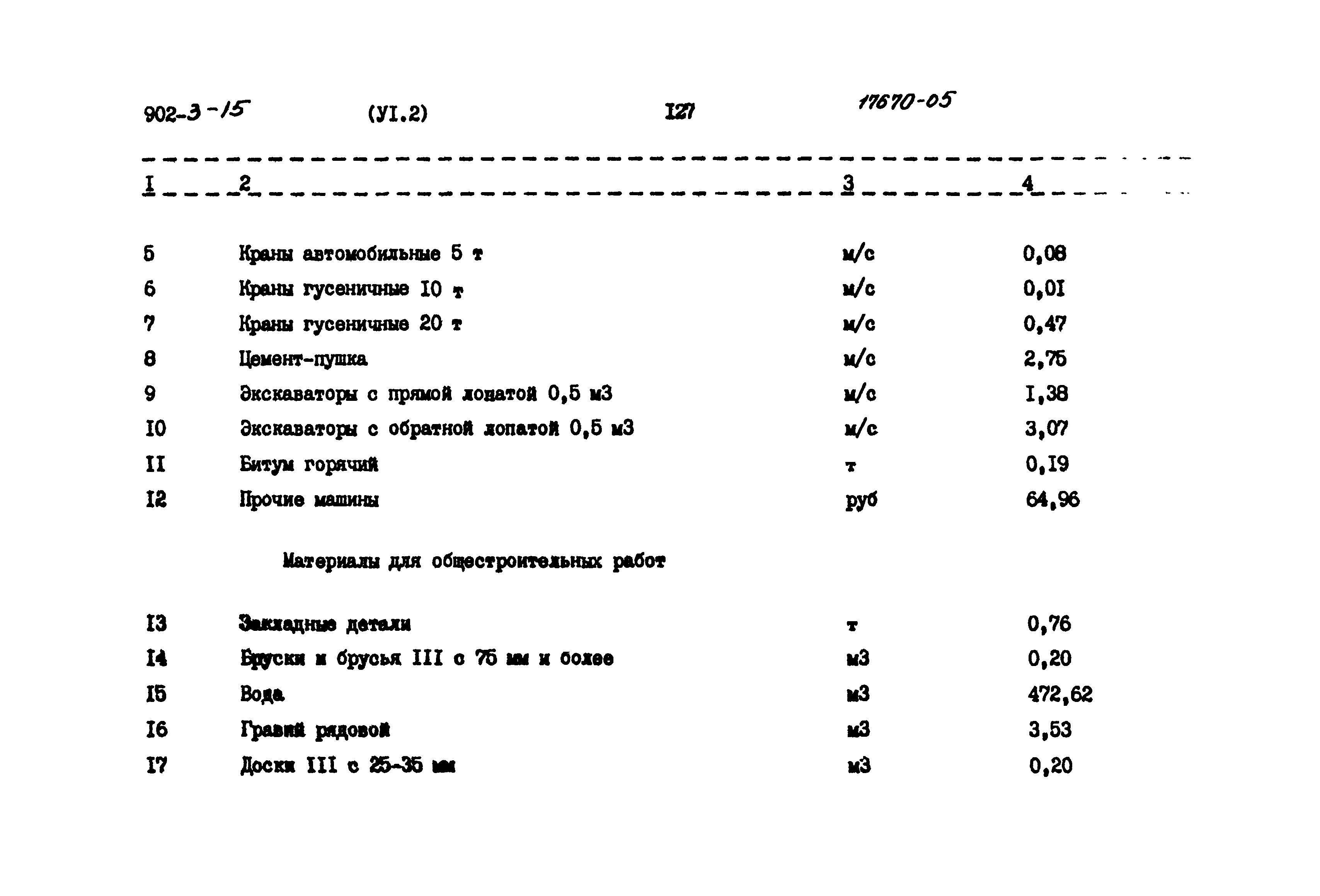 Типовой проект 902-3-15
