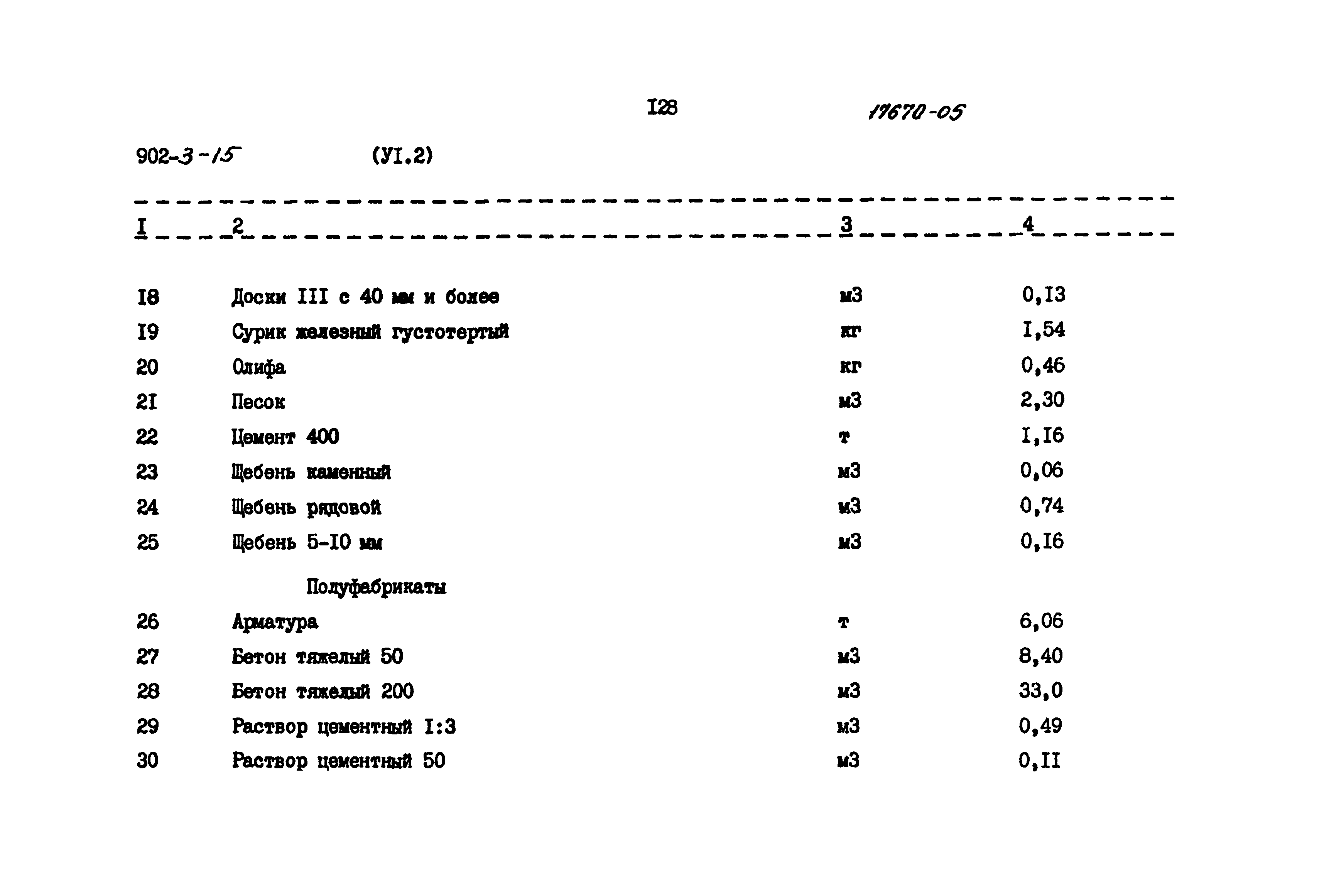 Типовой проект 902-3-15