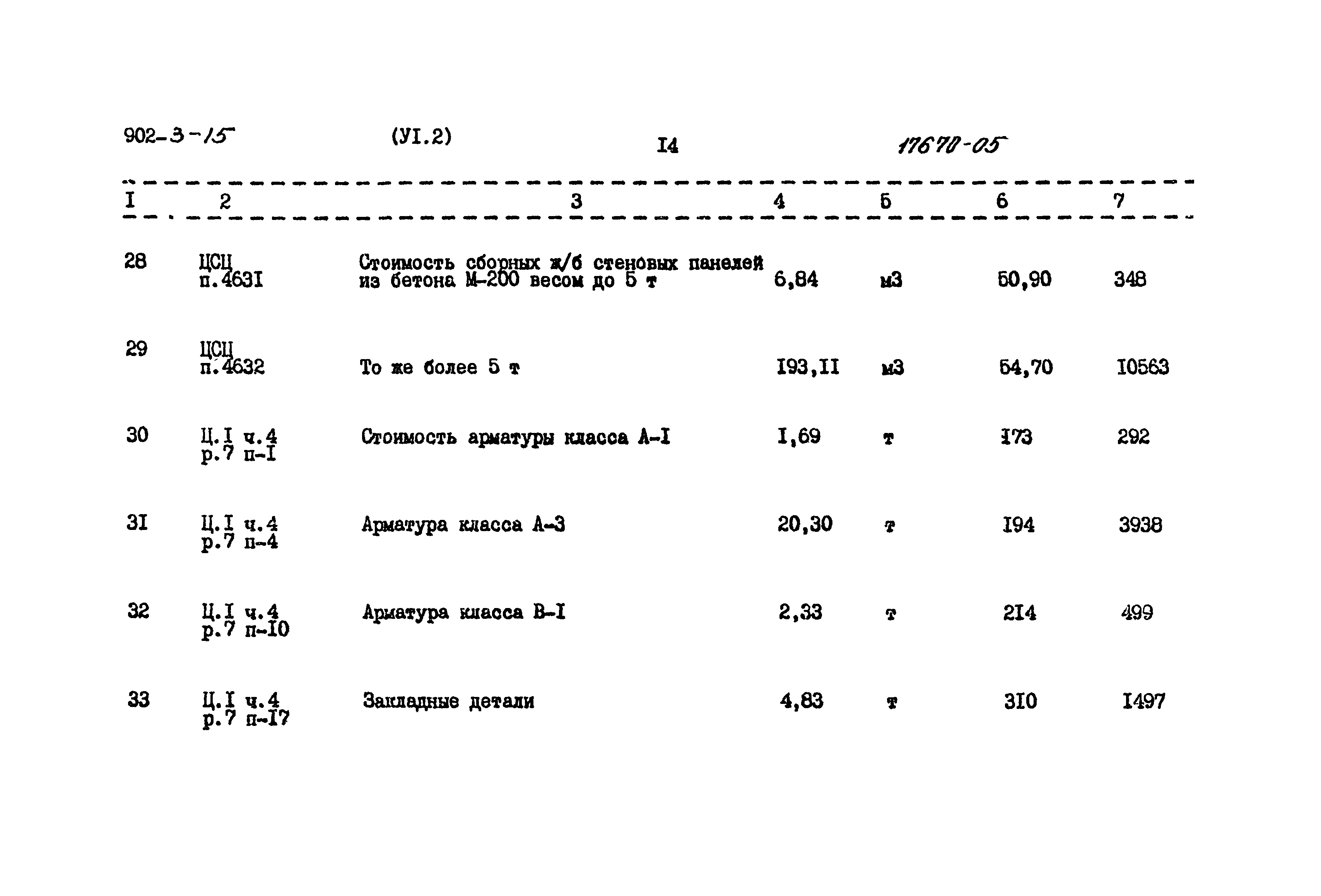 Типовой проект 902-3-15