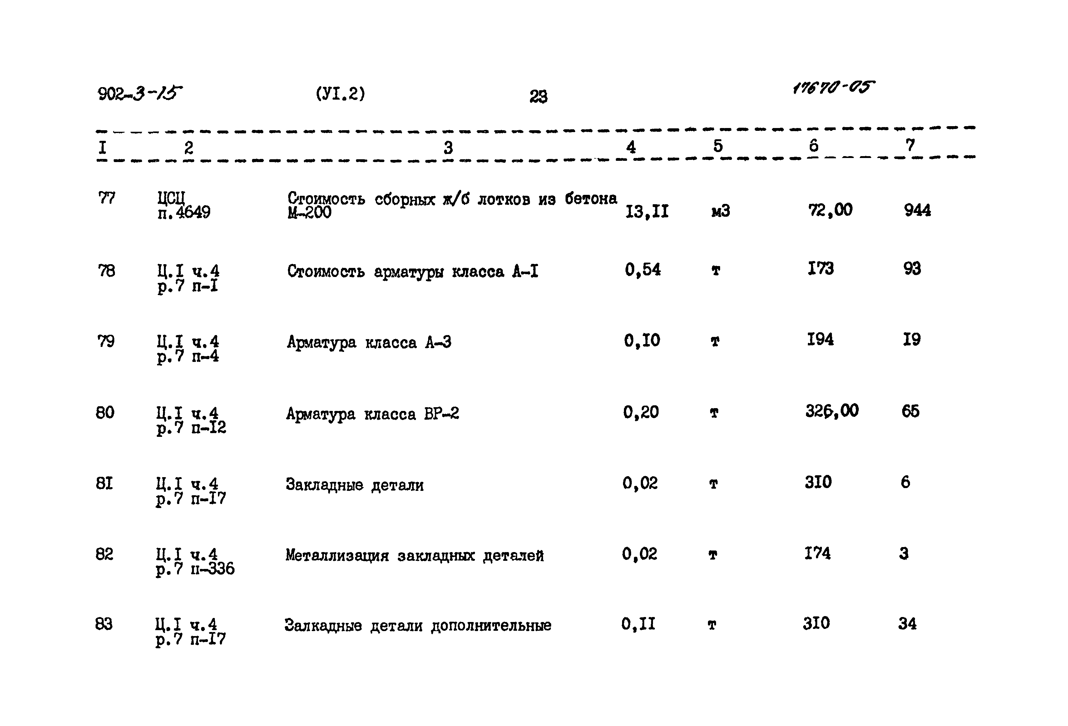 Типовой проект 902-3-15