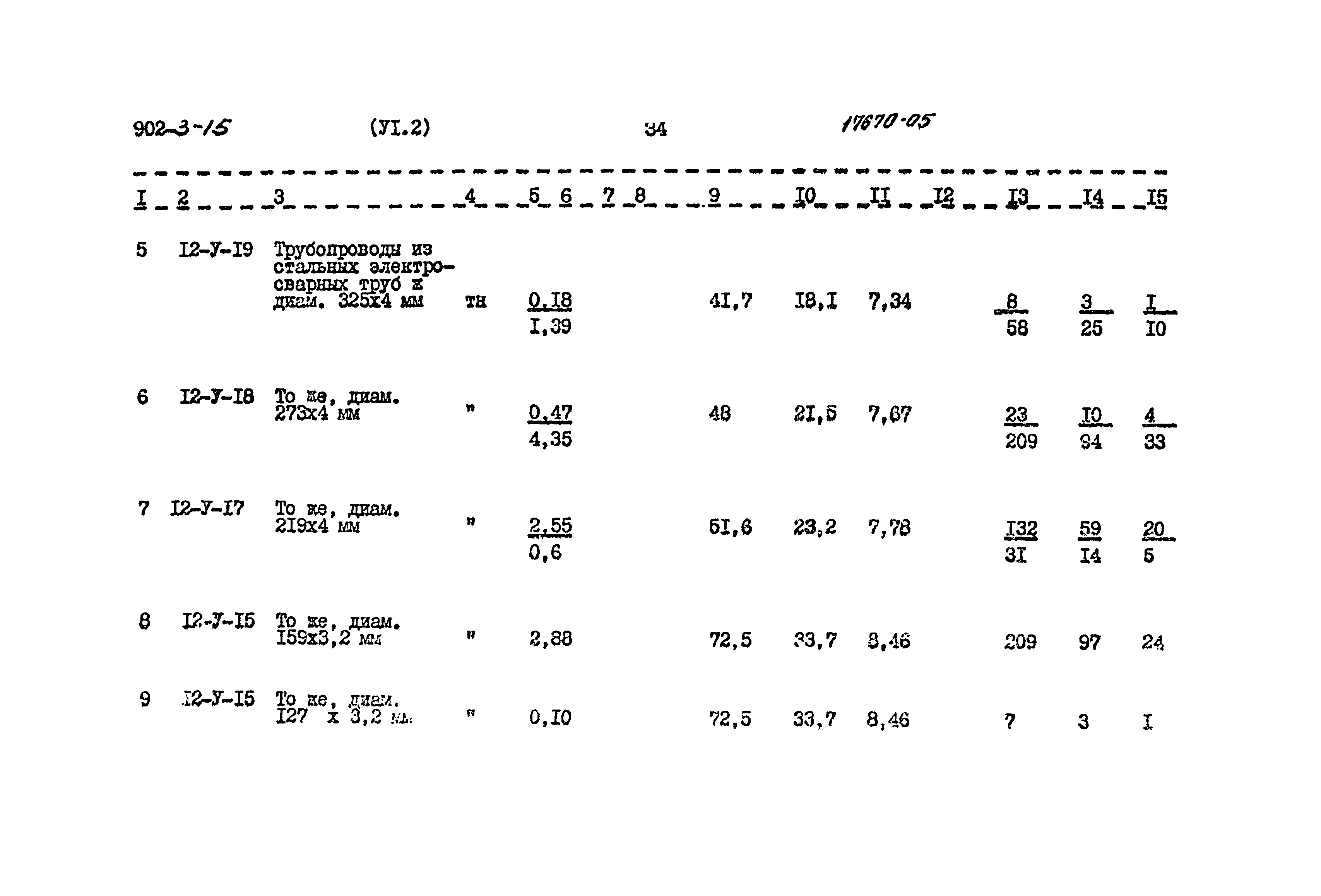 Типовой проект 902-3-15
