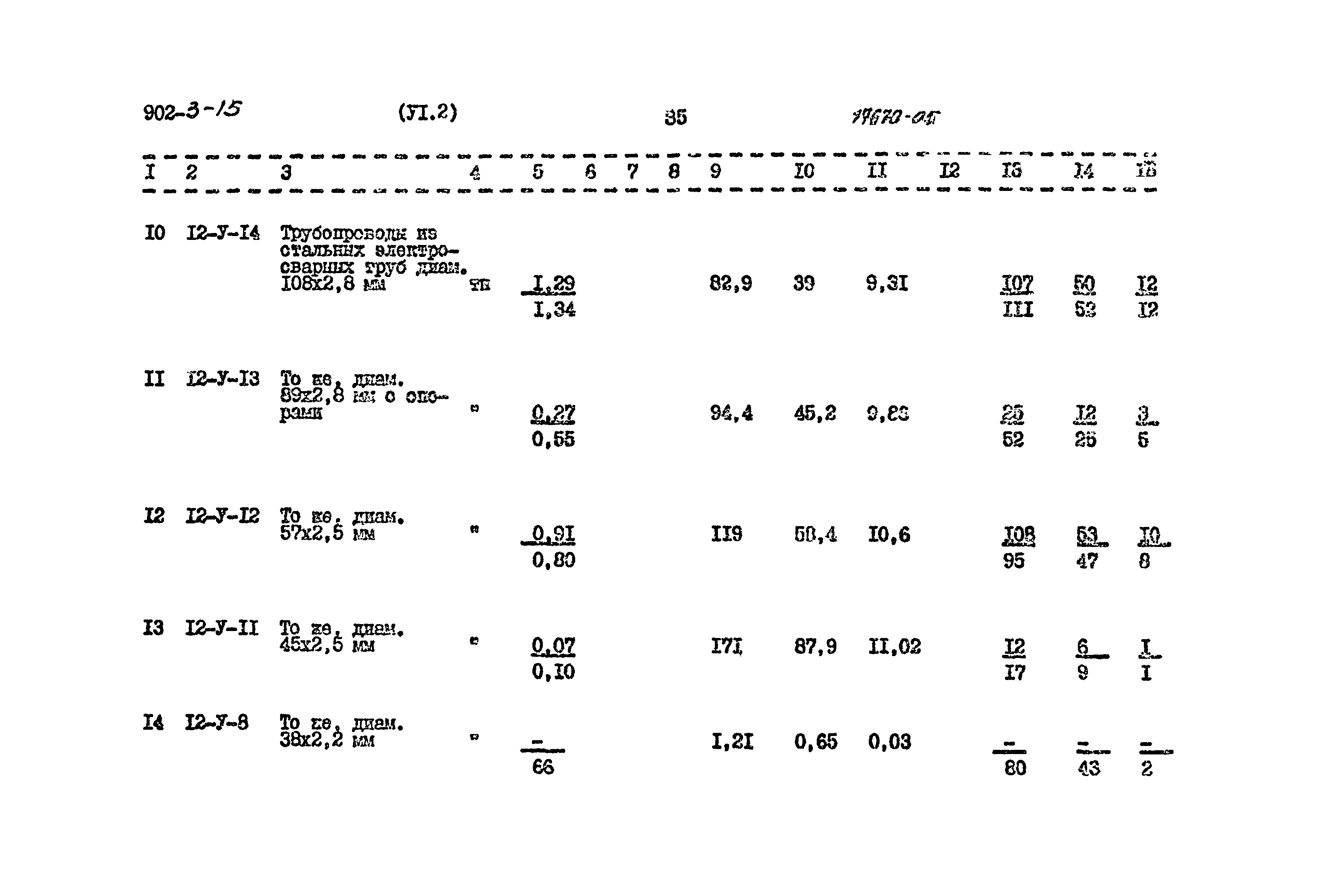 Типовой проект 902-3-15