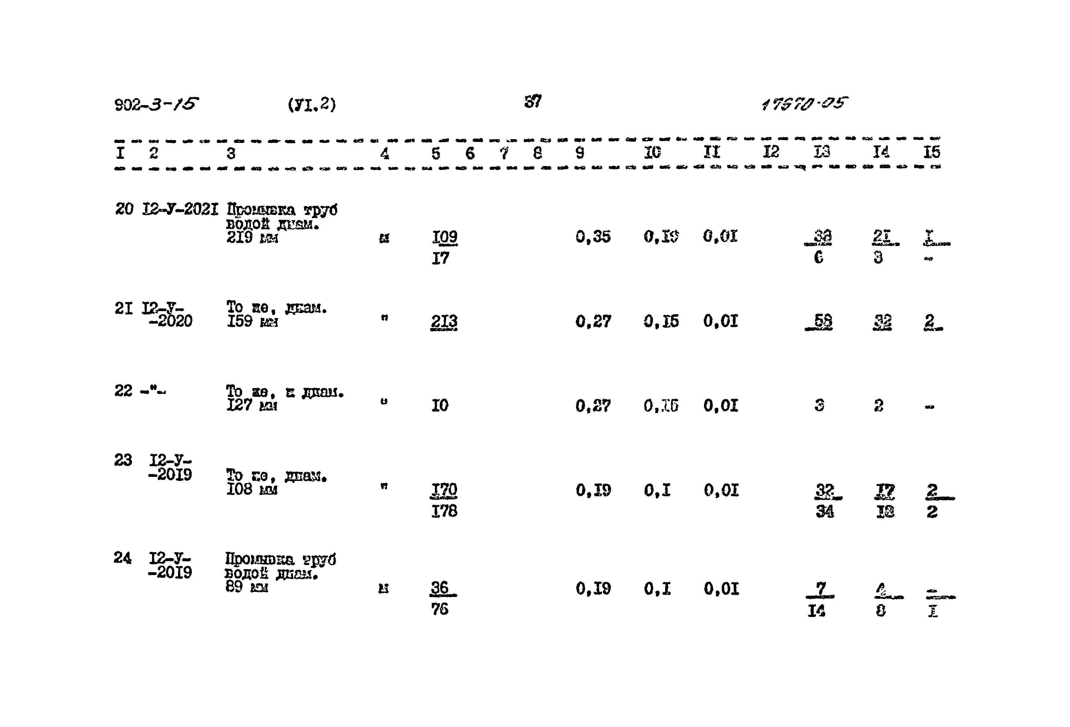 Типовой проект 902-3-15