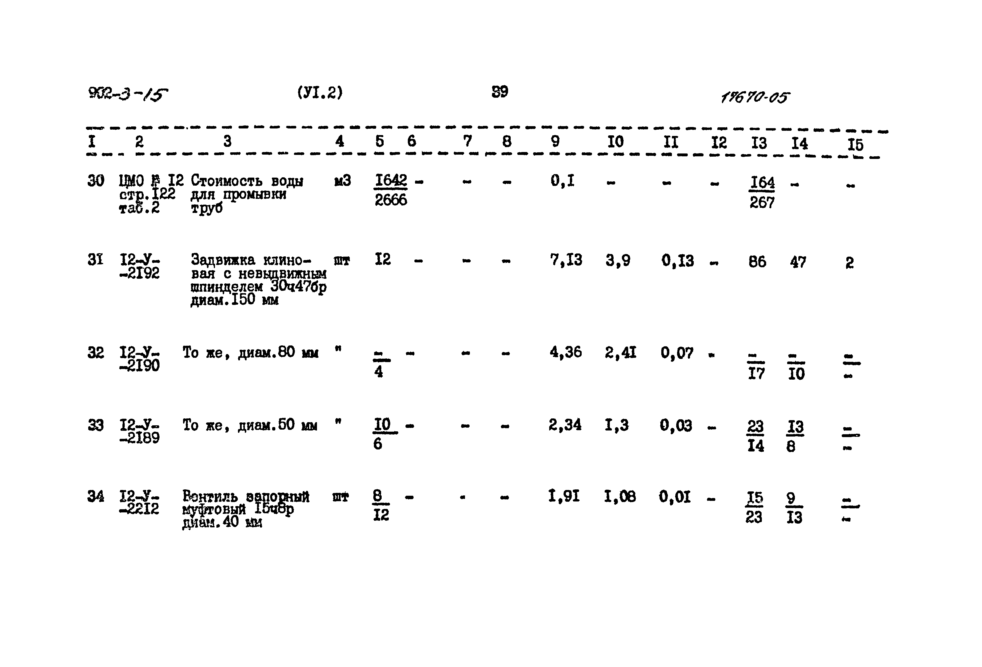 Типовой проект 902-3-15