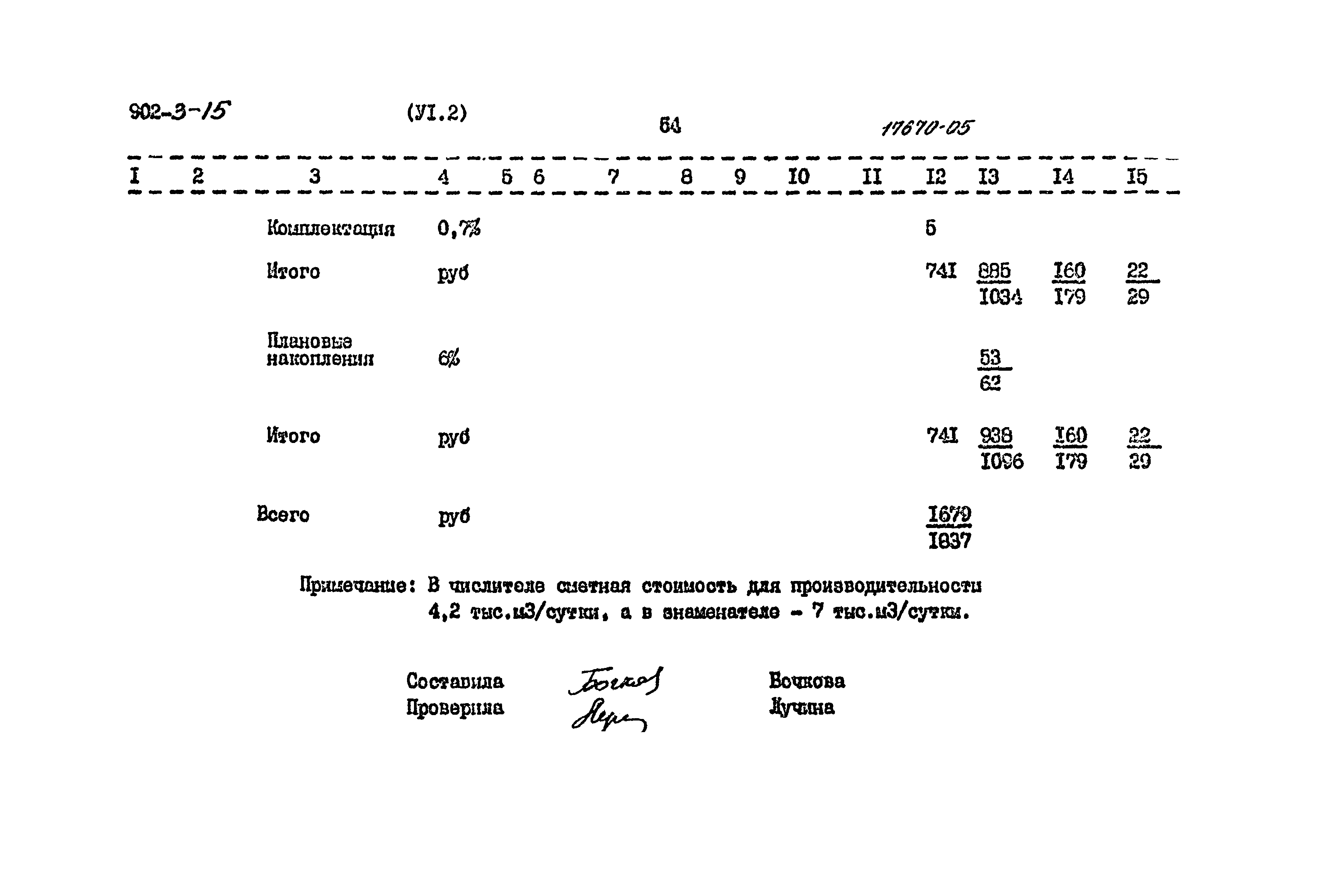 Типовой проект 902-3-15