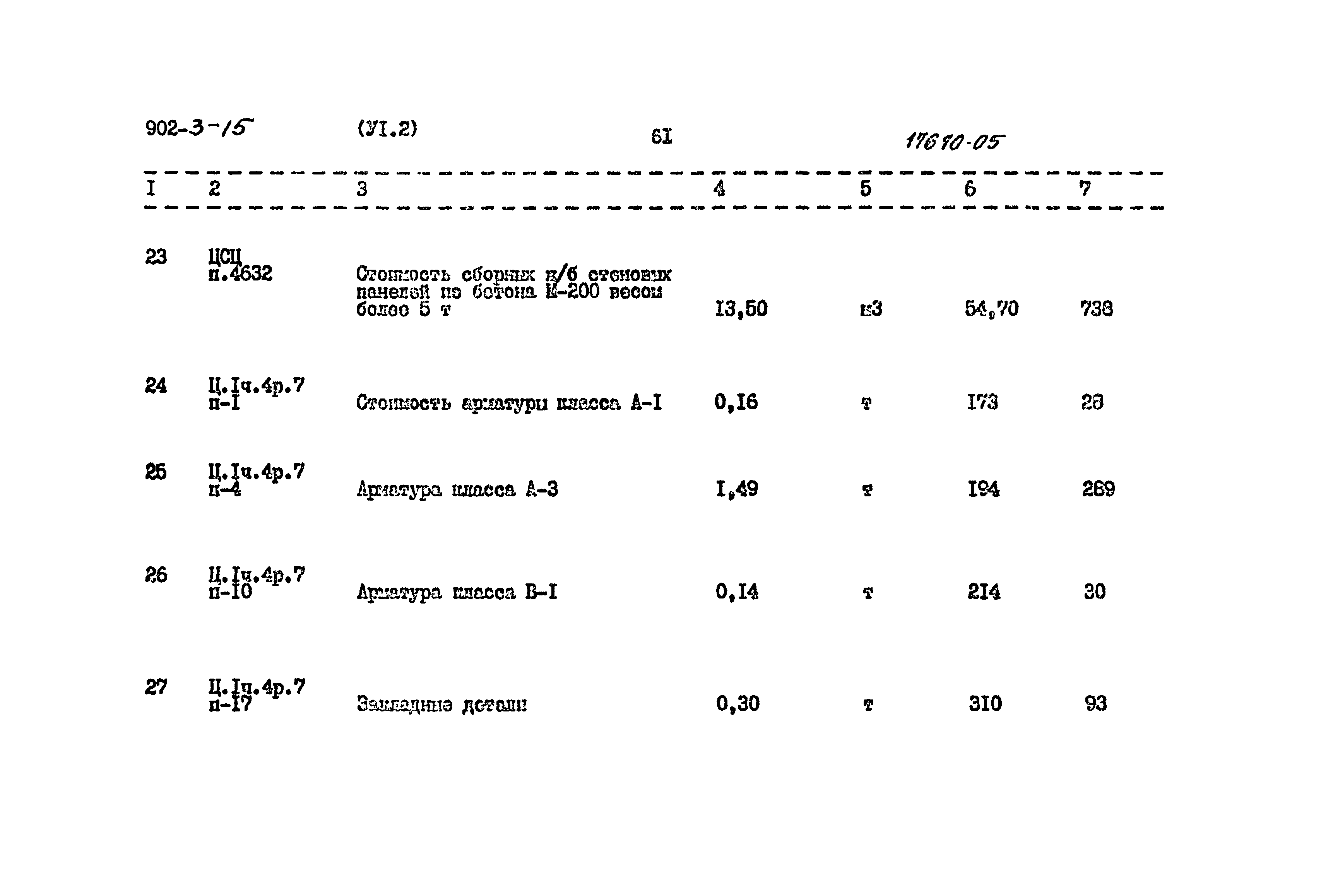 Типовой проект 902-3-15