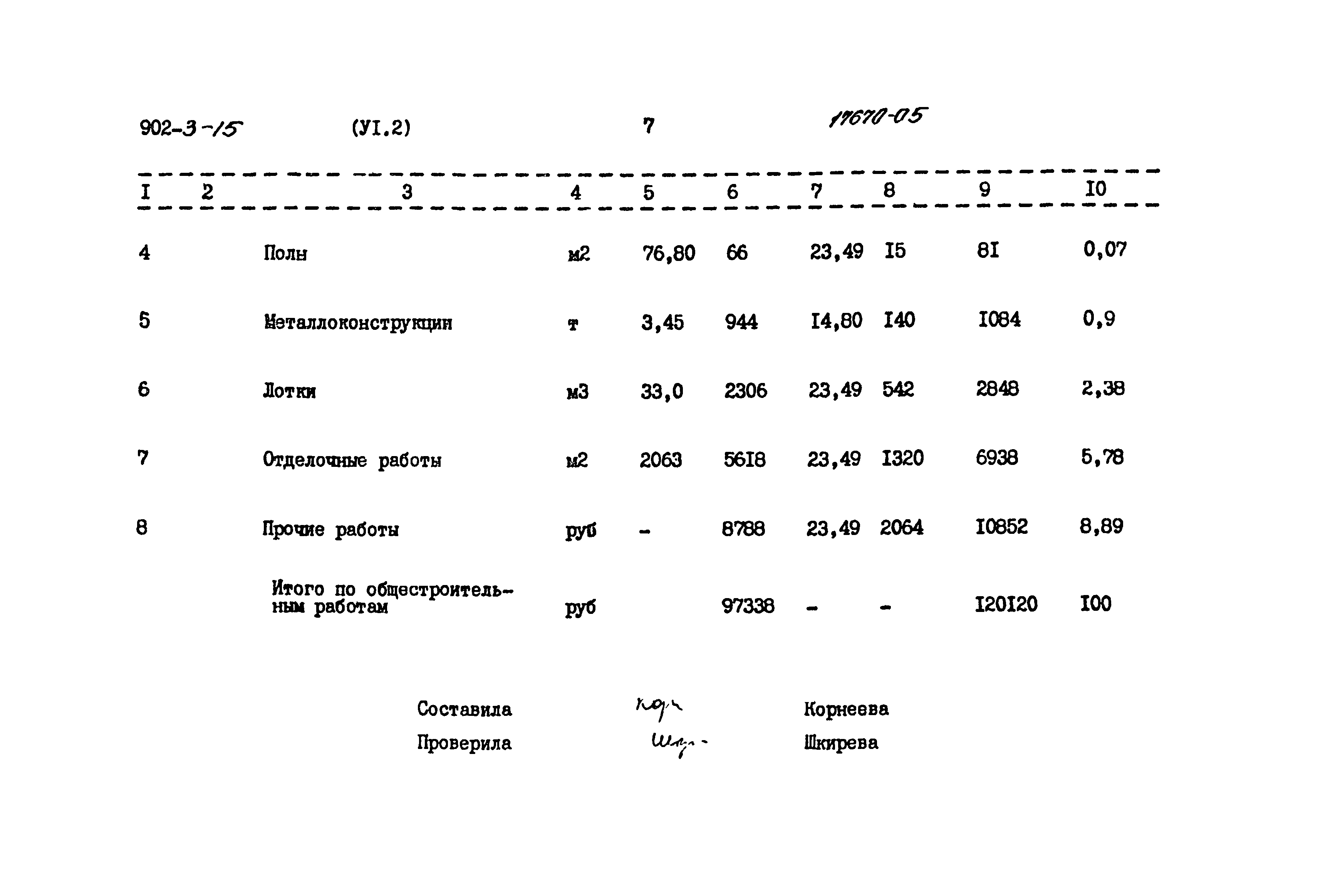 Типовой проект 902-3-15