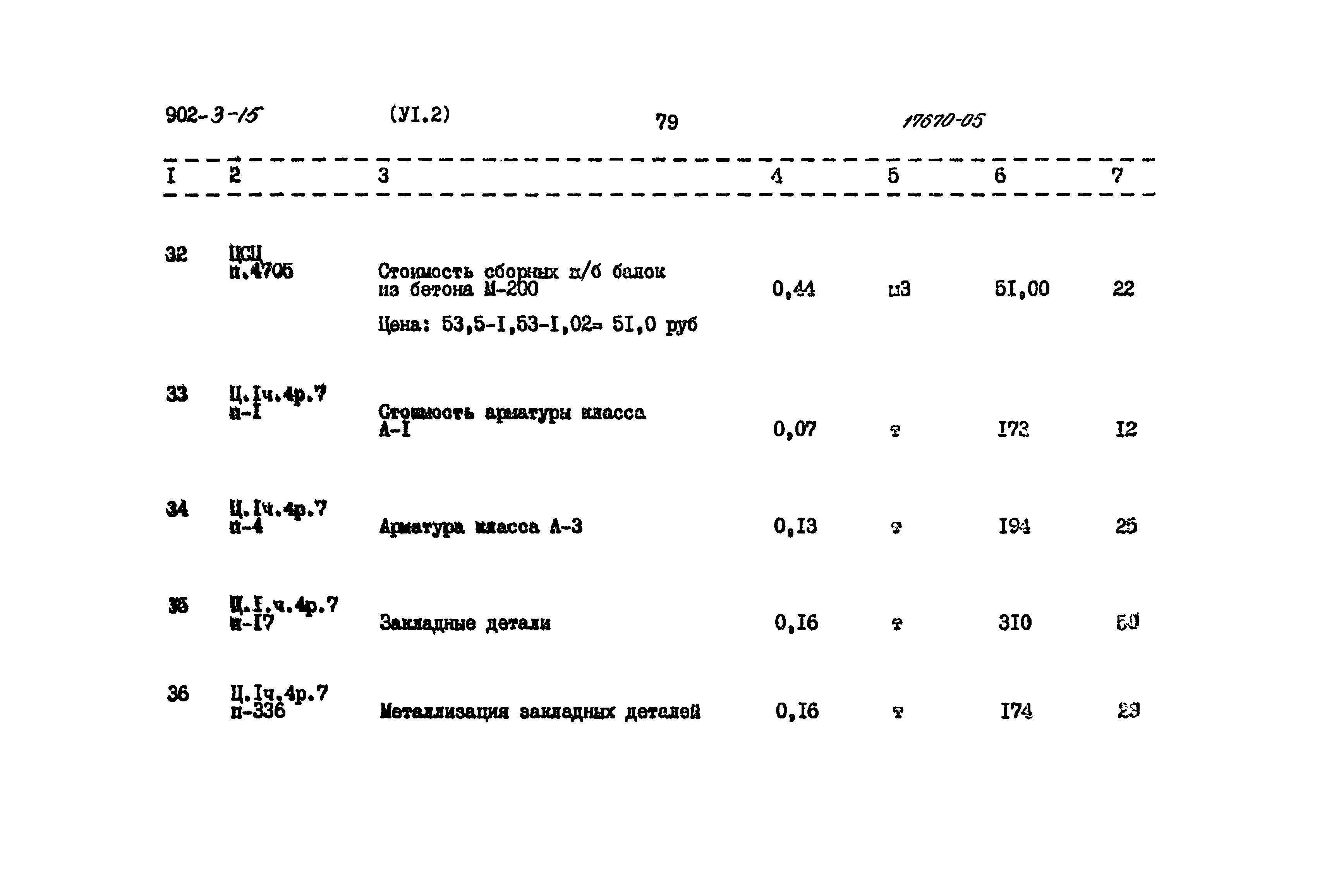 Типовой проект 902-3-15