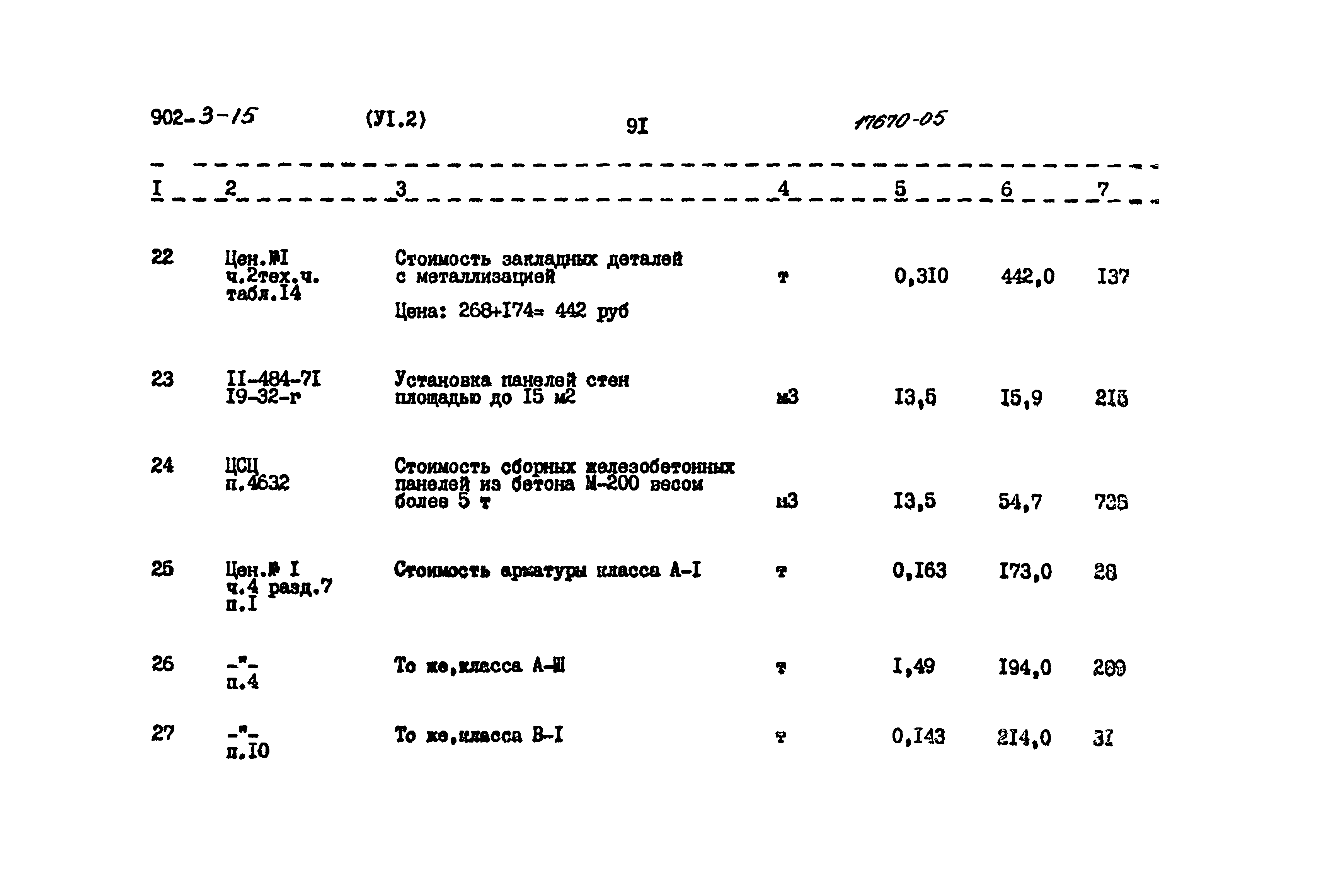 Типовой проект 902-3-15