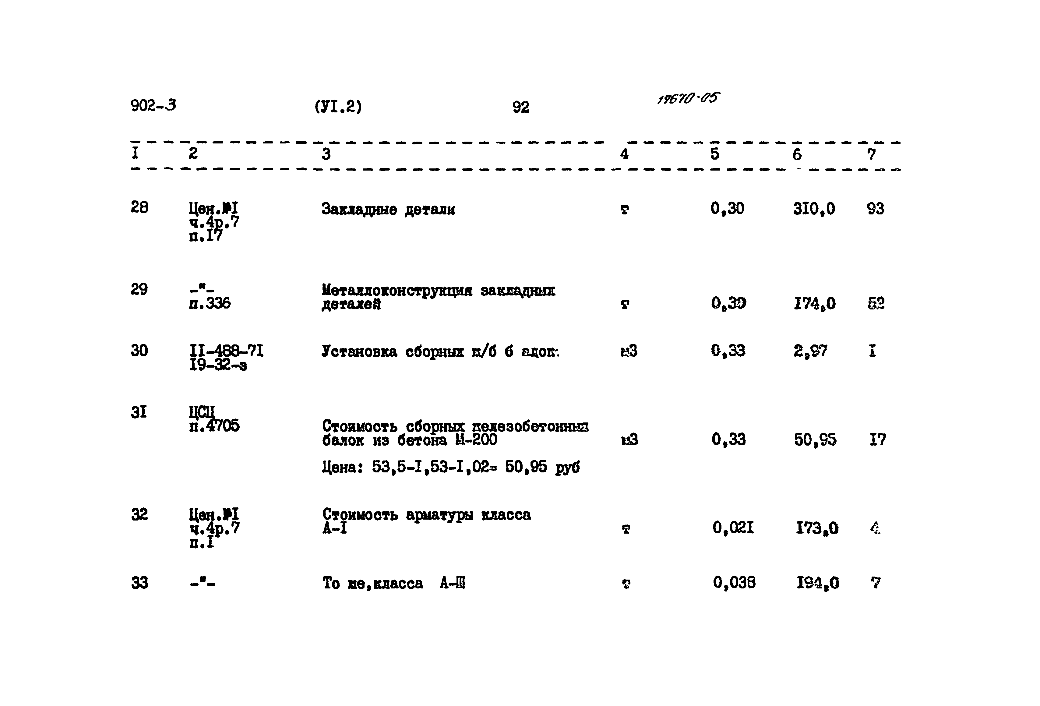 Типовой проект 902-3-15