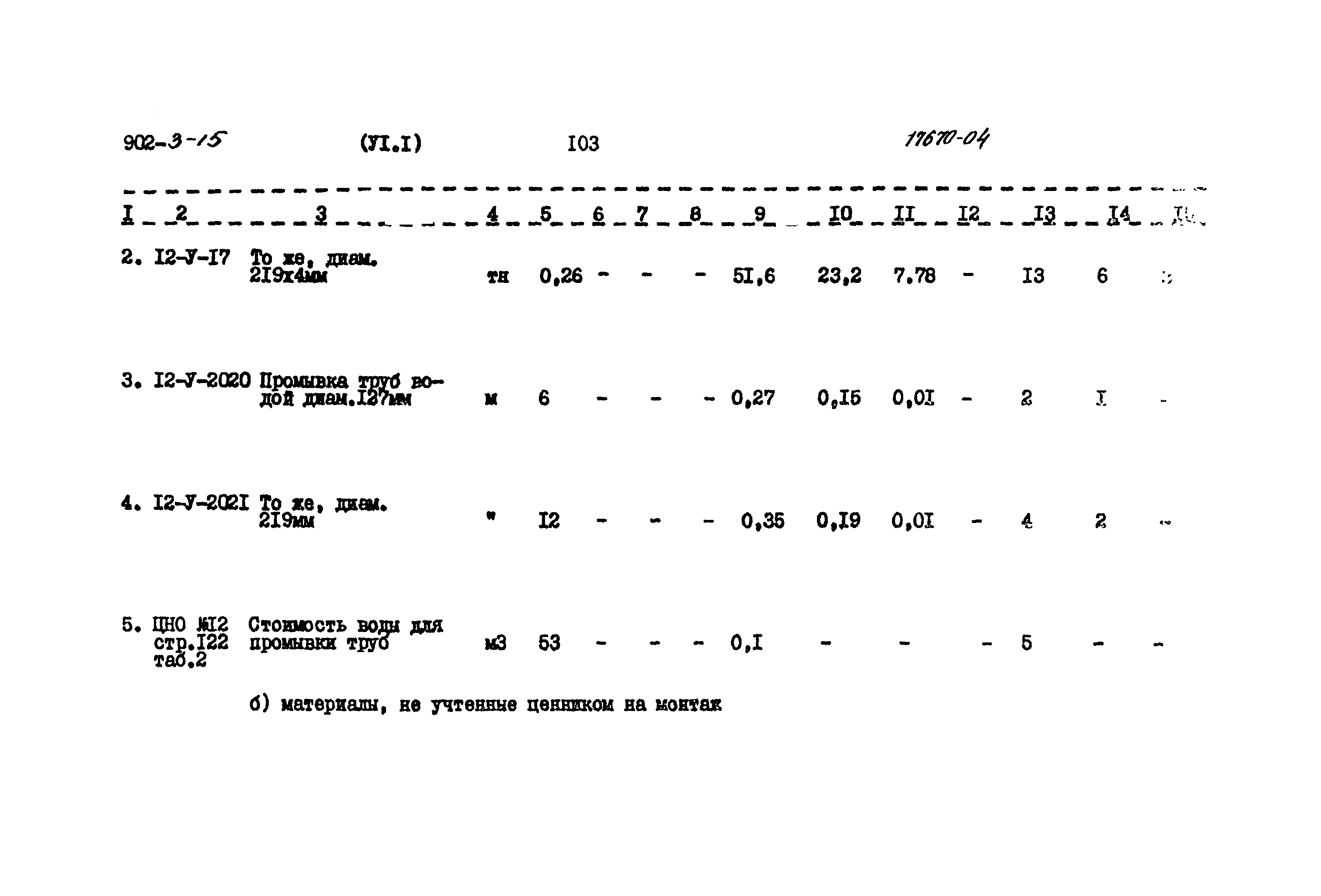 Типовой проект 902-3-15