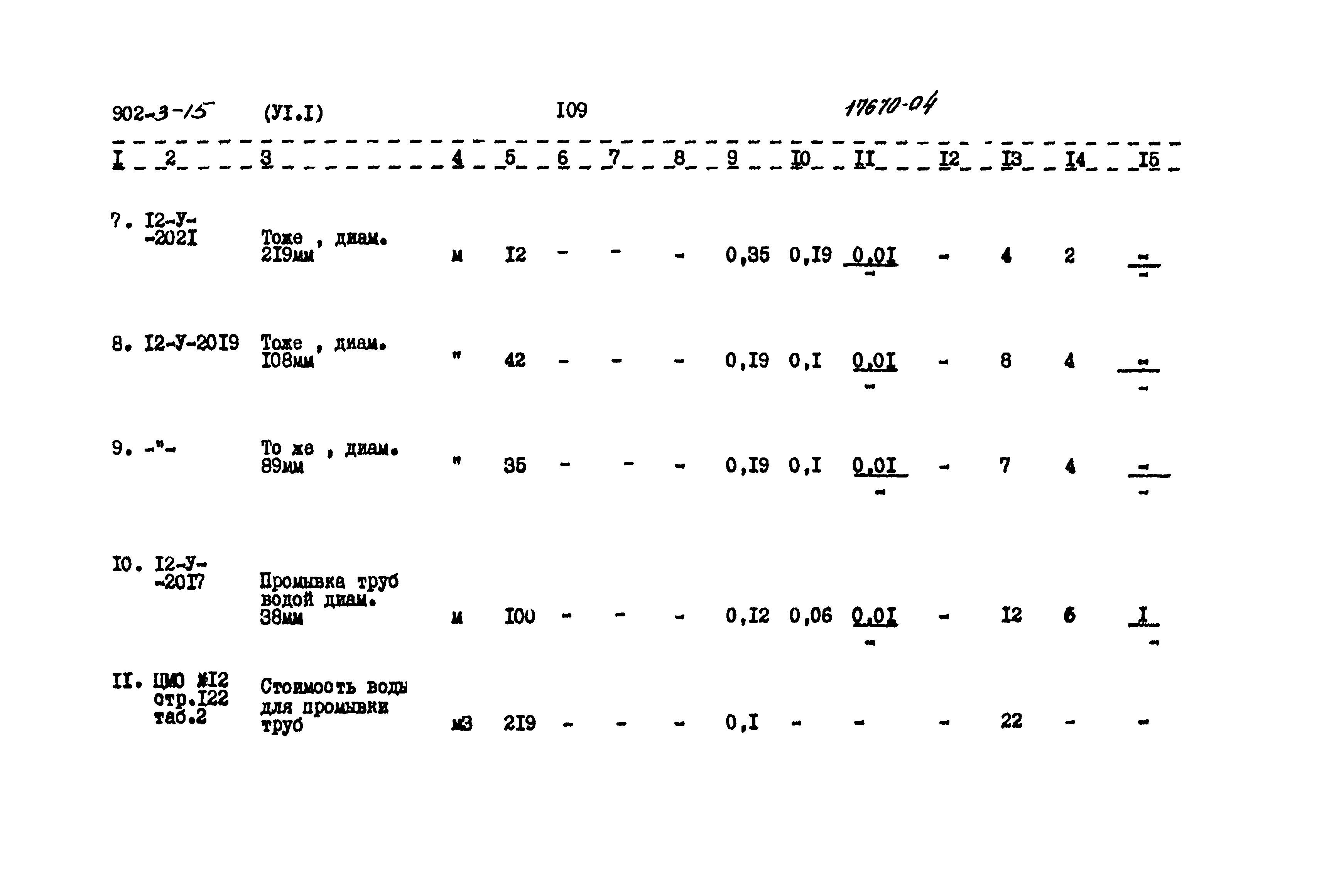 Типовой проект 902-3-15