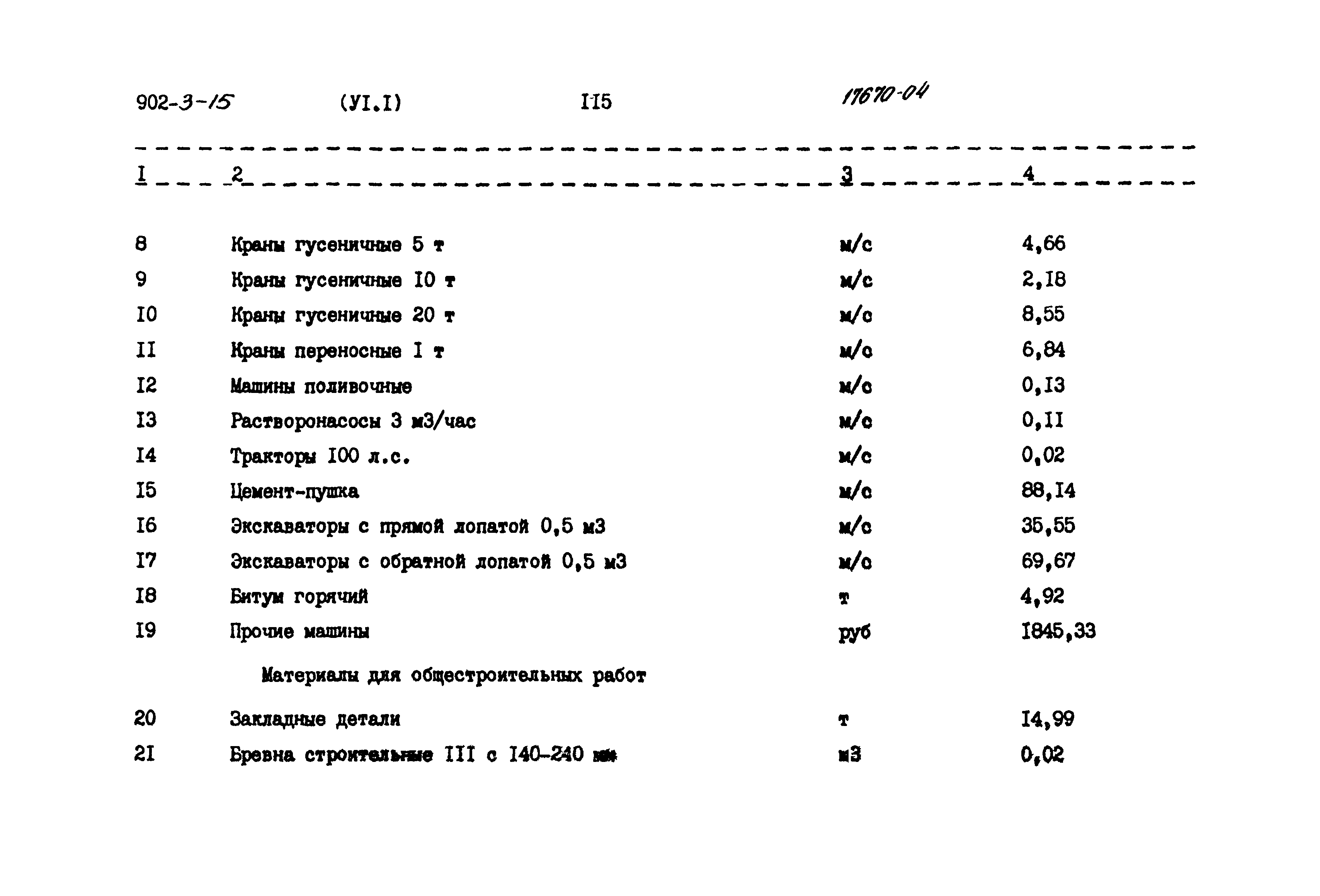 Типовой проект 902-3-15