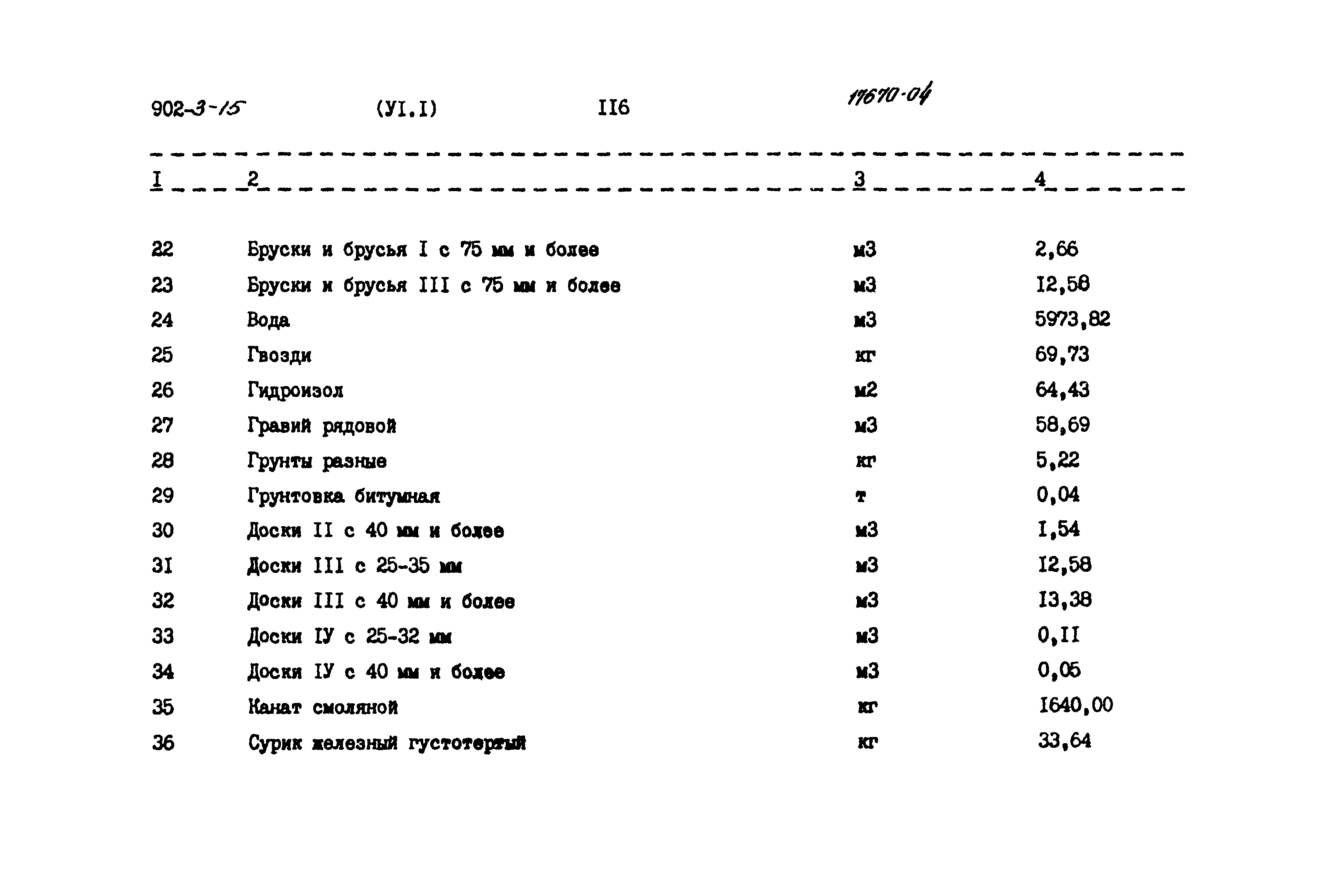 Типовой проект 902-3-15