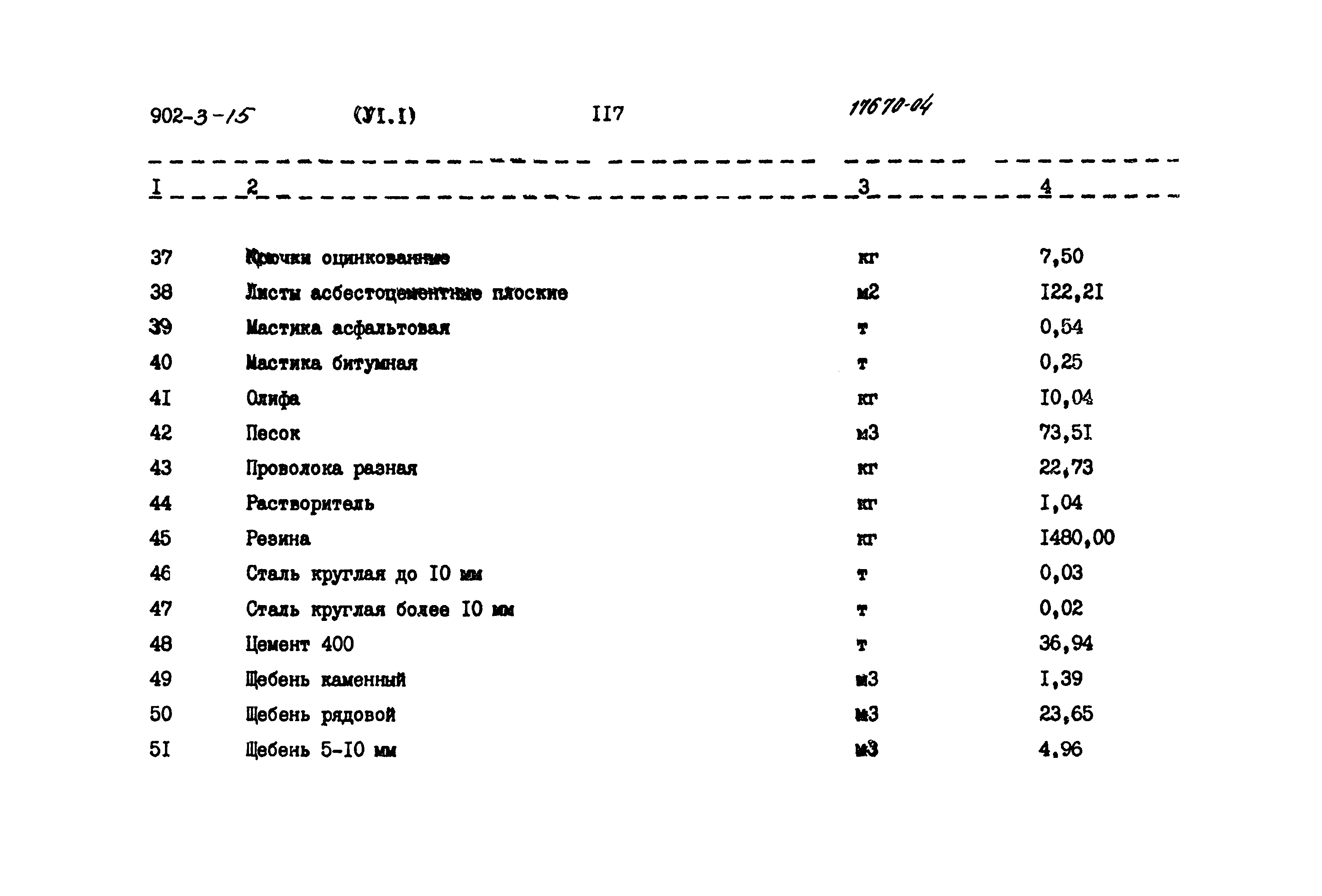 Типовой проект 902-3-15