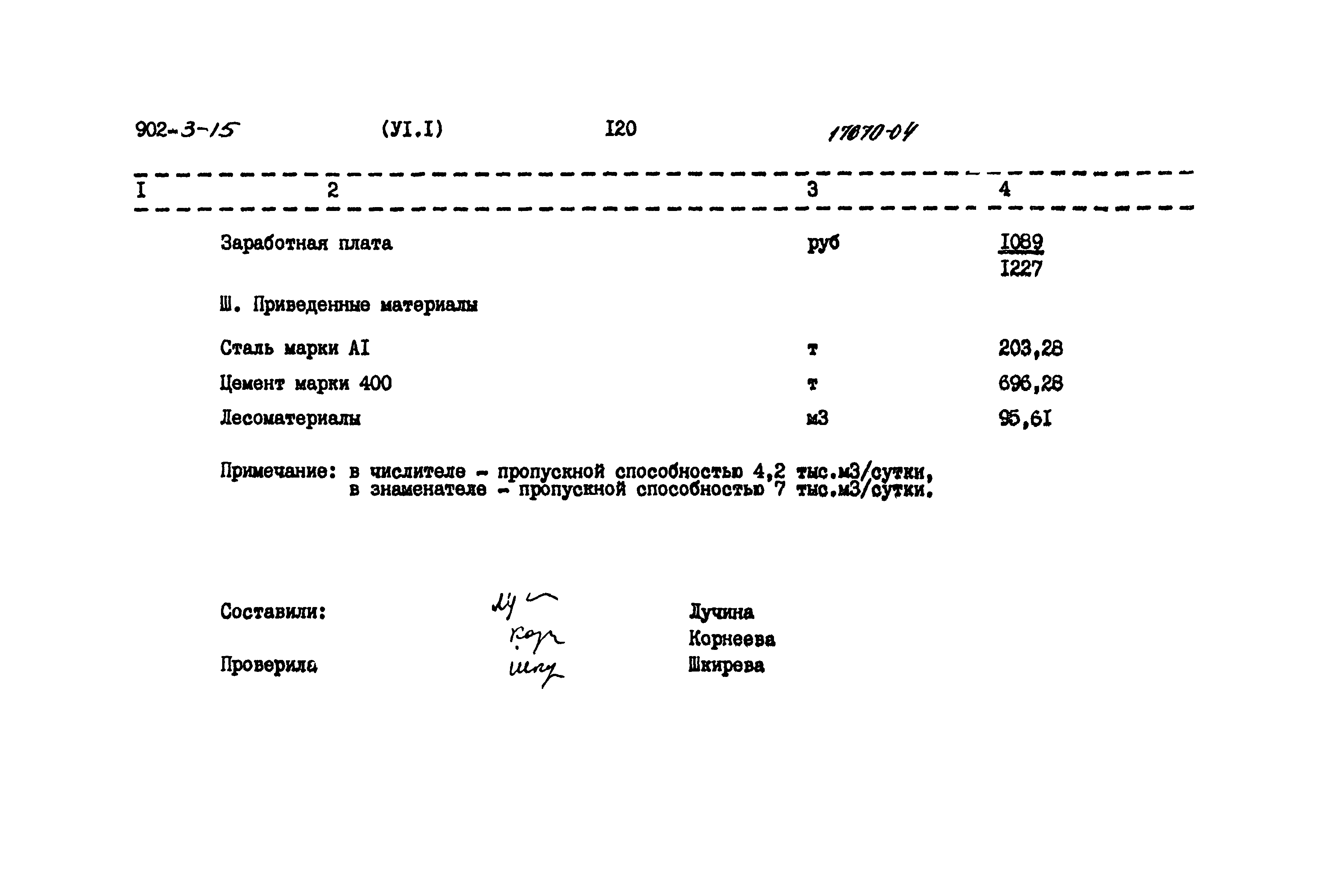 Типовой проект 902-3-15