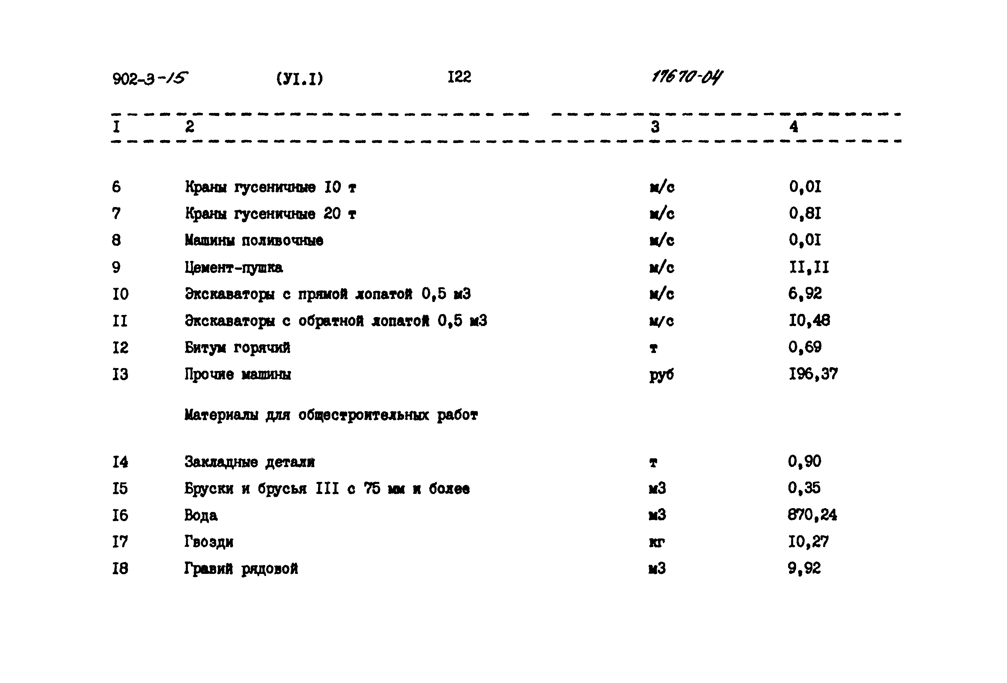 Типовой проект 902-3-15