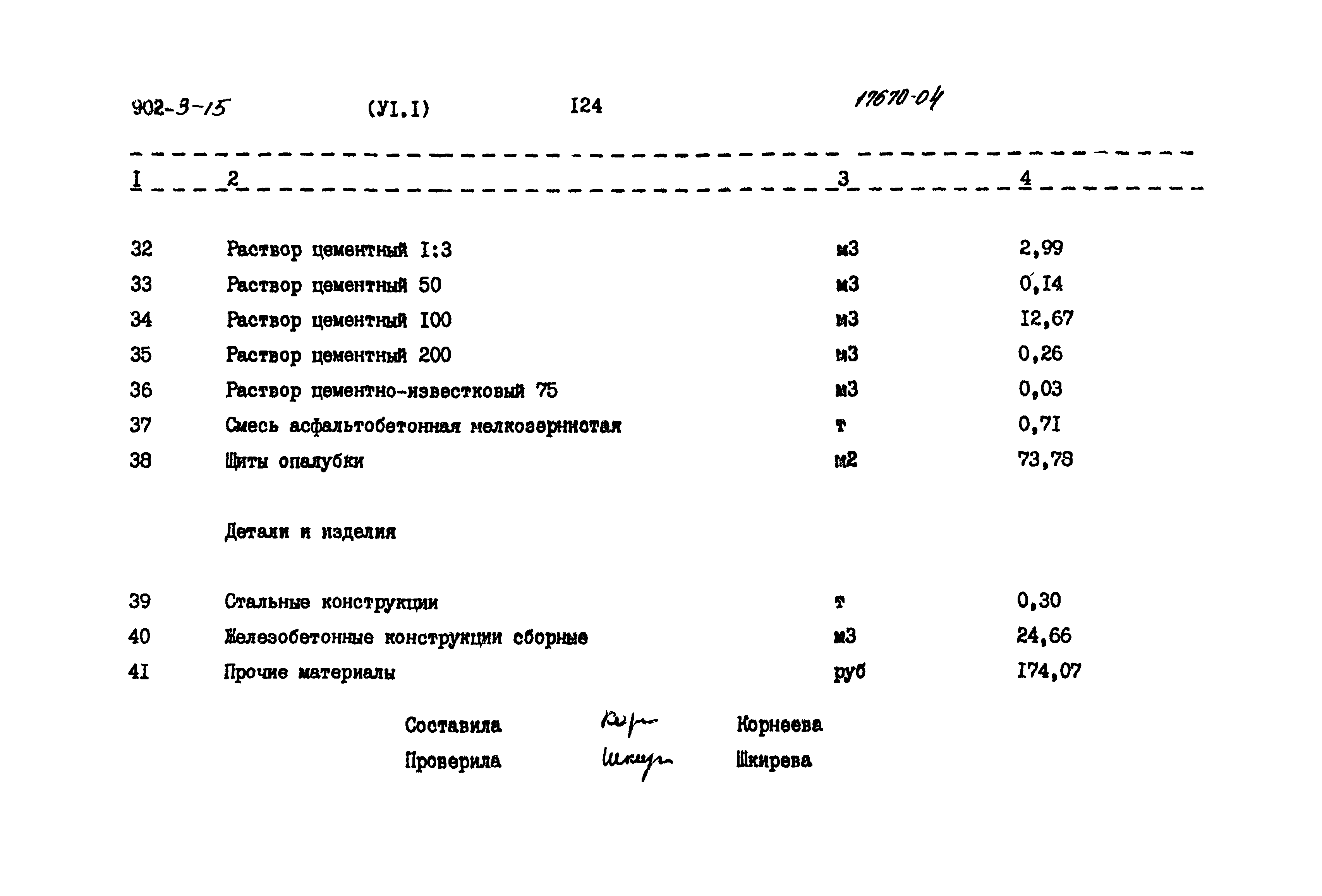 Типовой проект 902-3-15