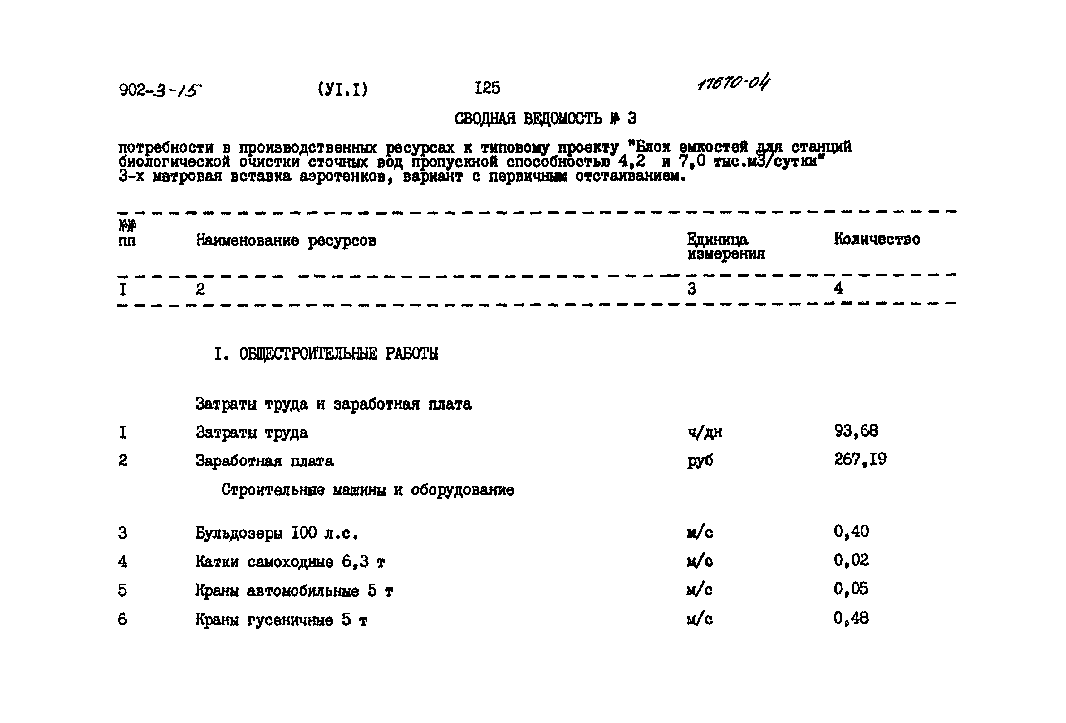 Типовой проект 902-3-15