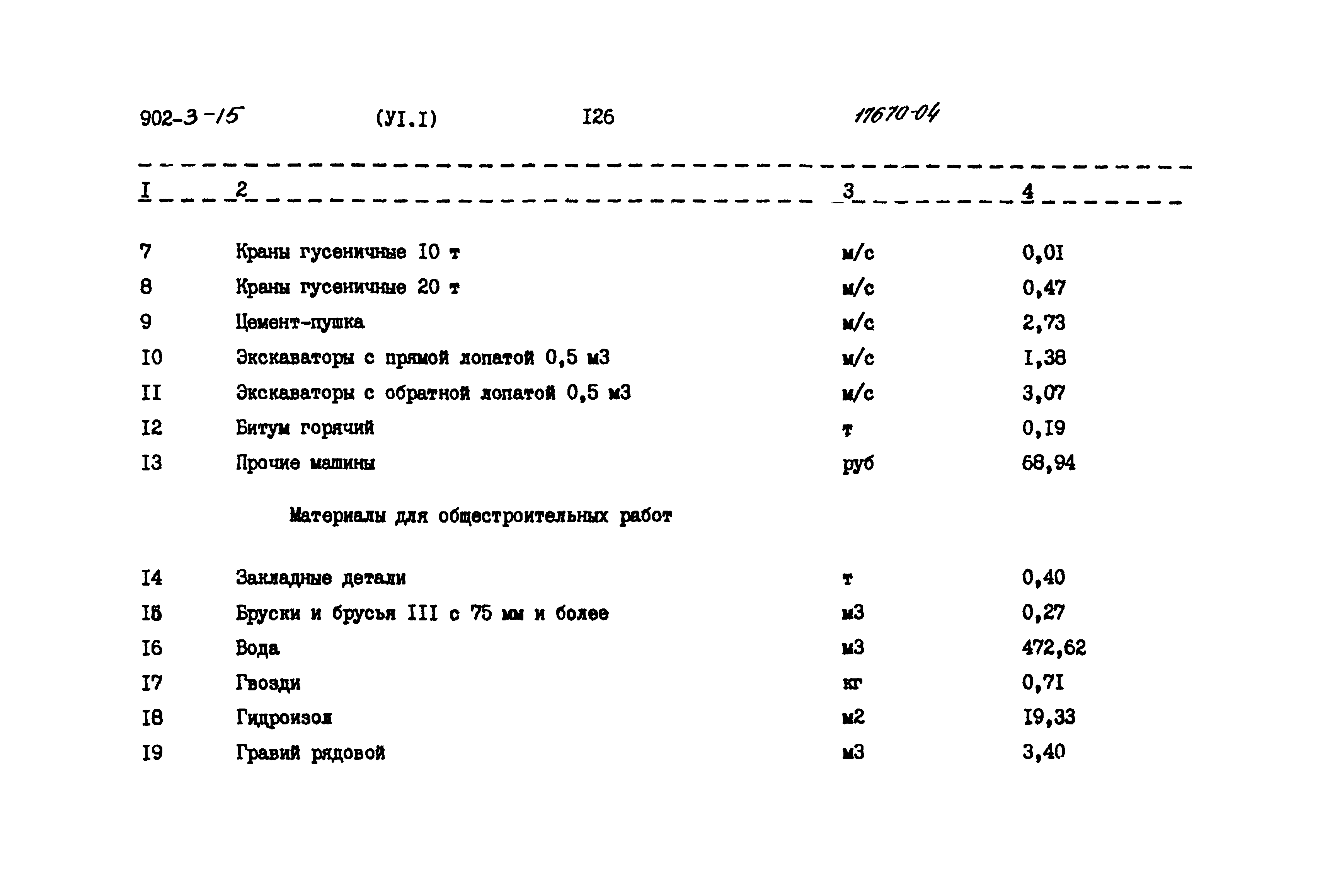 Типовой проект 902-3-15