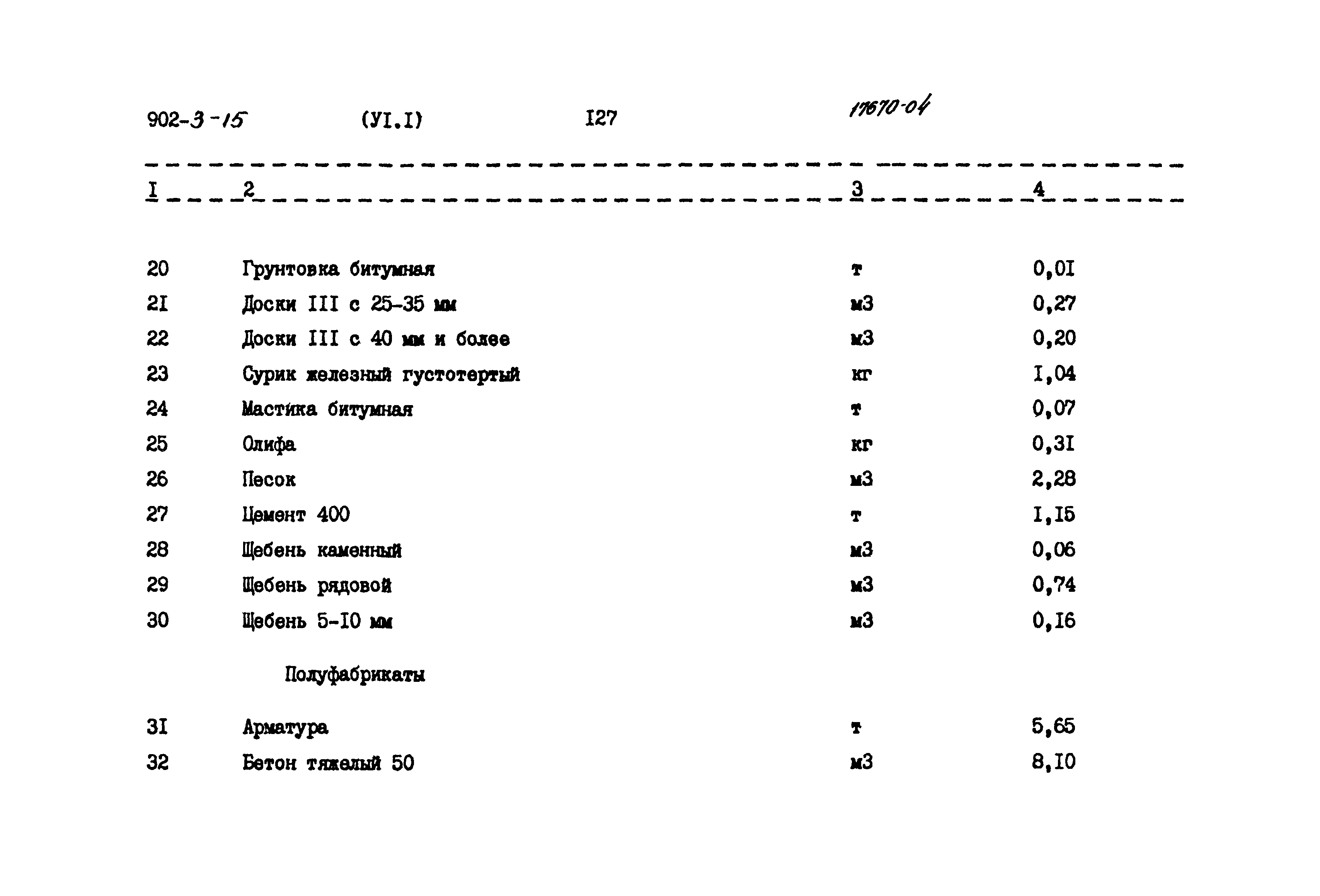 Типовой проект 902-3-15