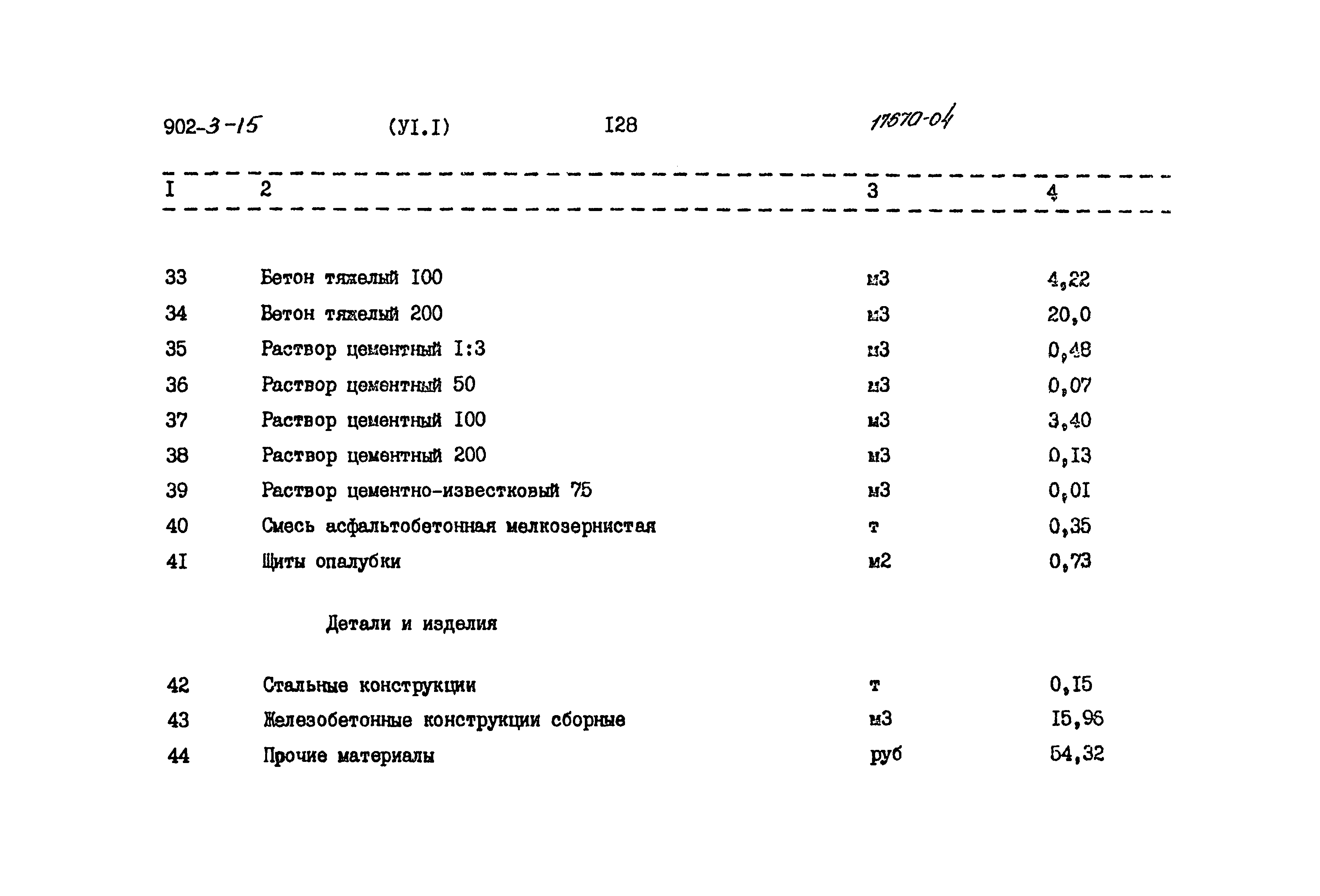 Типовой проект 902-3-15